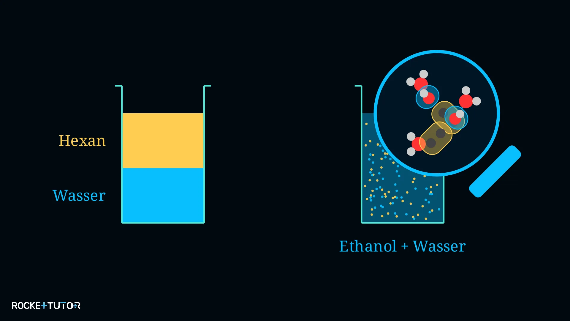 Ethanol in Wasser und Öl