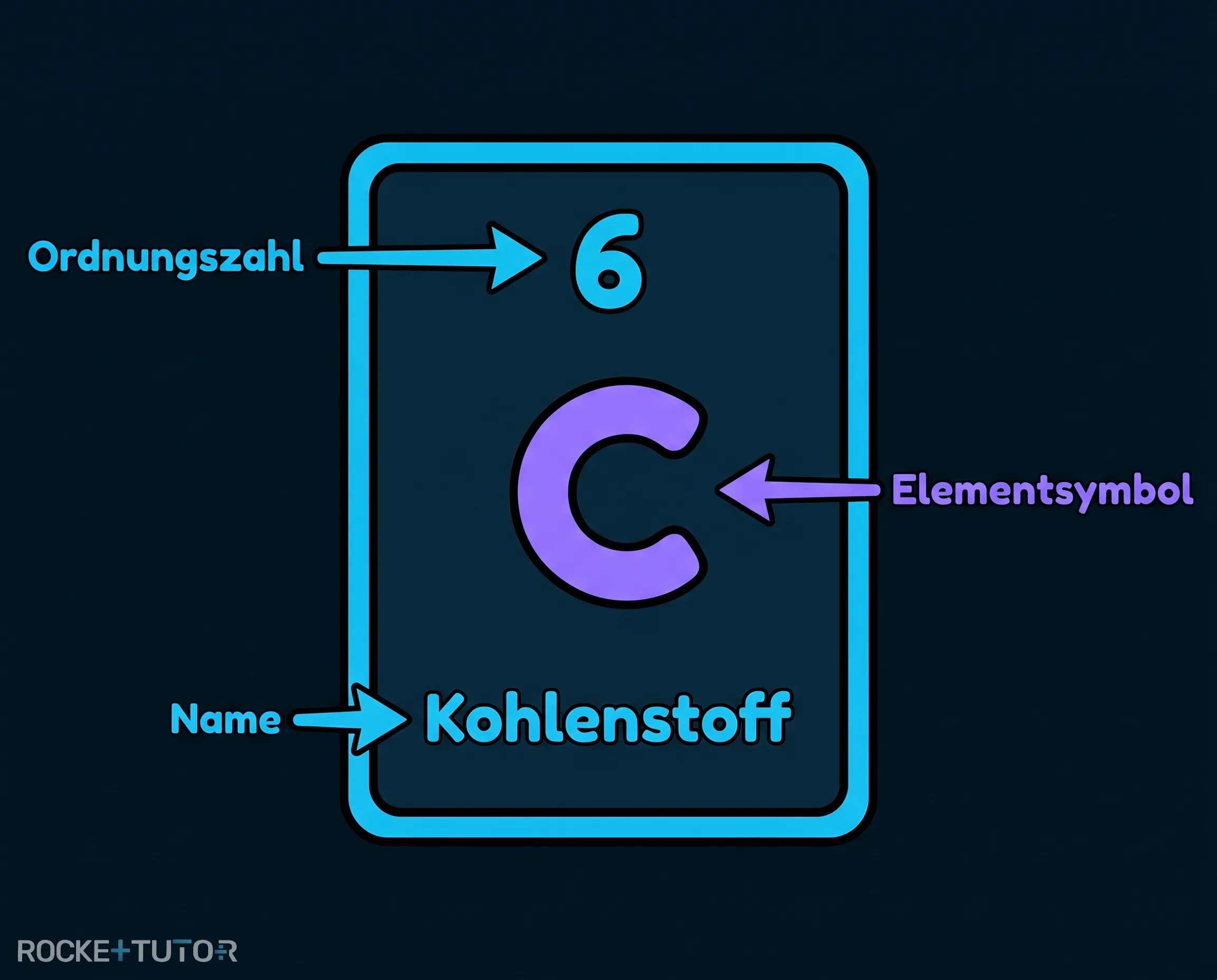 Steckbrief des Elements Kohlenstoff