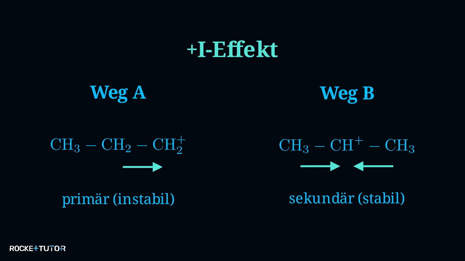 Vergleich primäres und sekundäres Carbenium-Ion