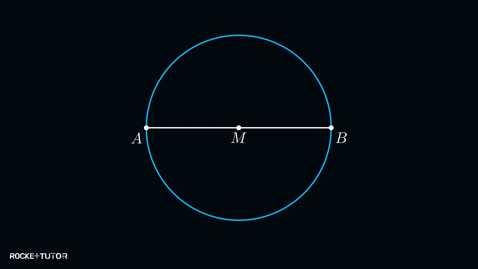 Thaleskreis mit Hypotenuse 6 cm