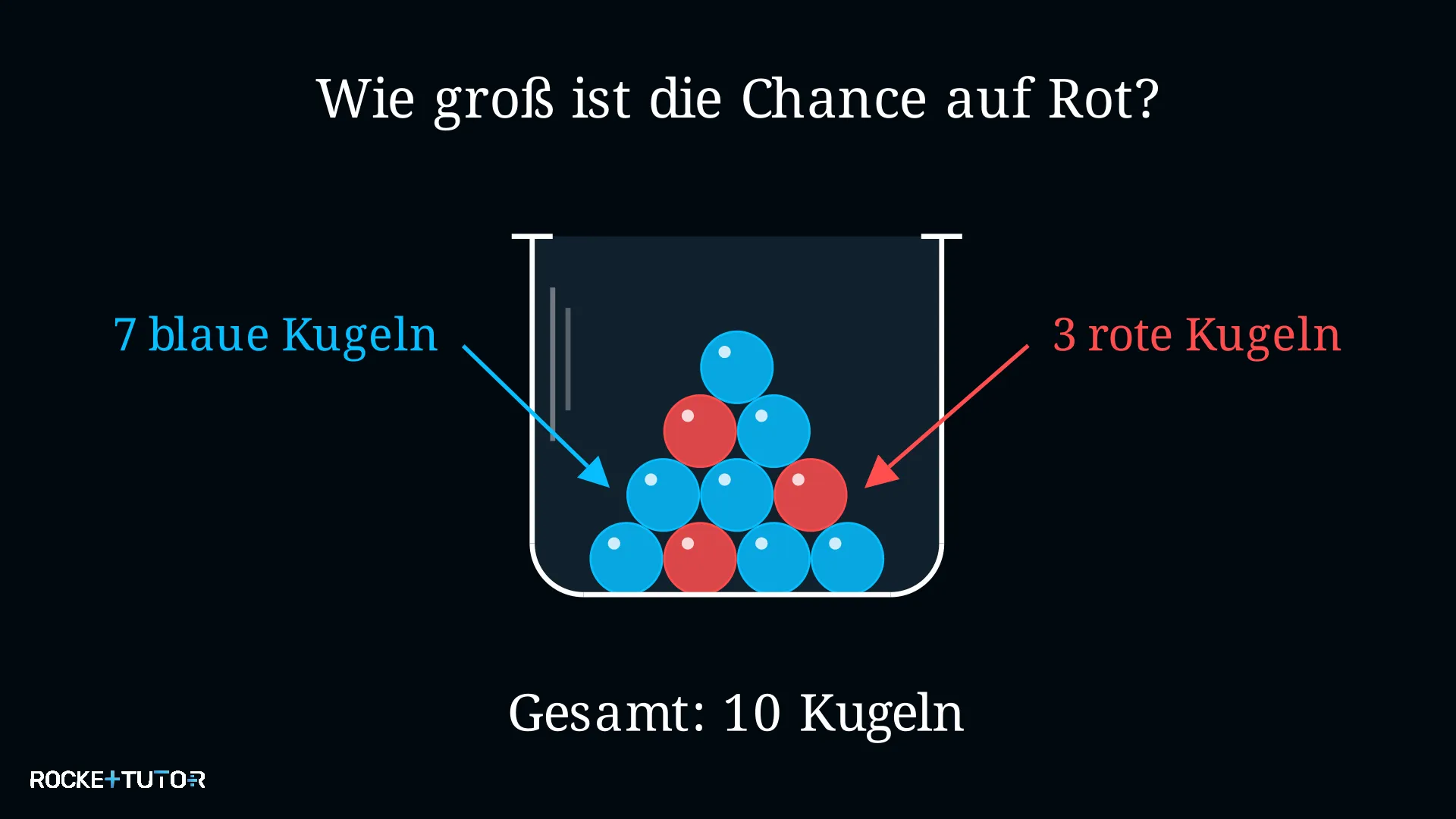 Bunte Kugeln in Schale