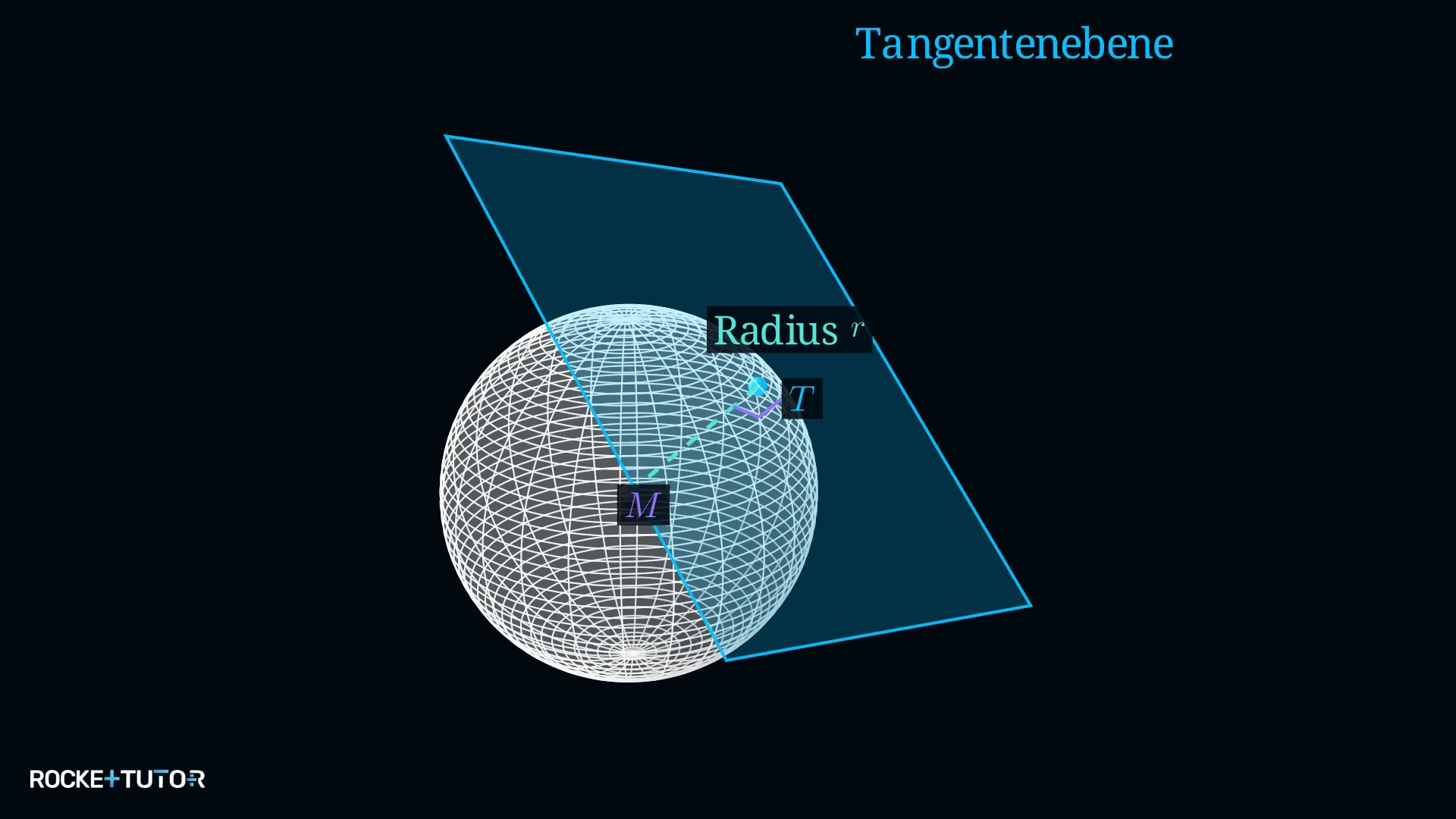 Kugel tangiert eine Ebene im dreidimensionalen Raum