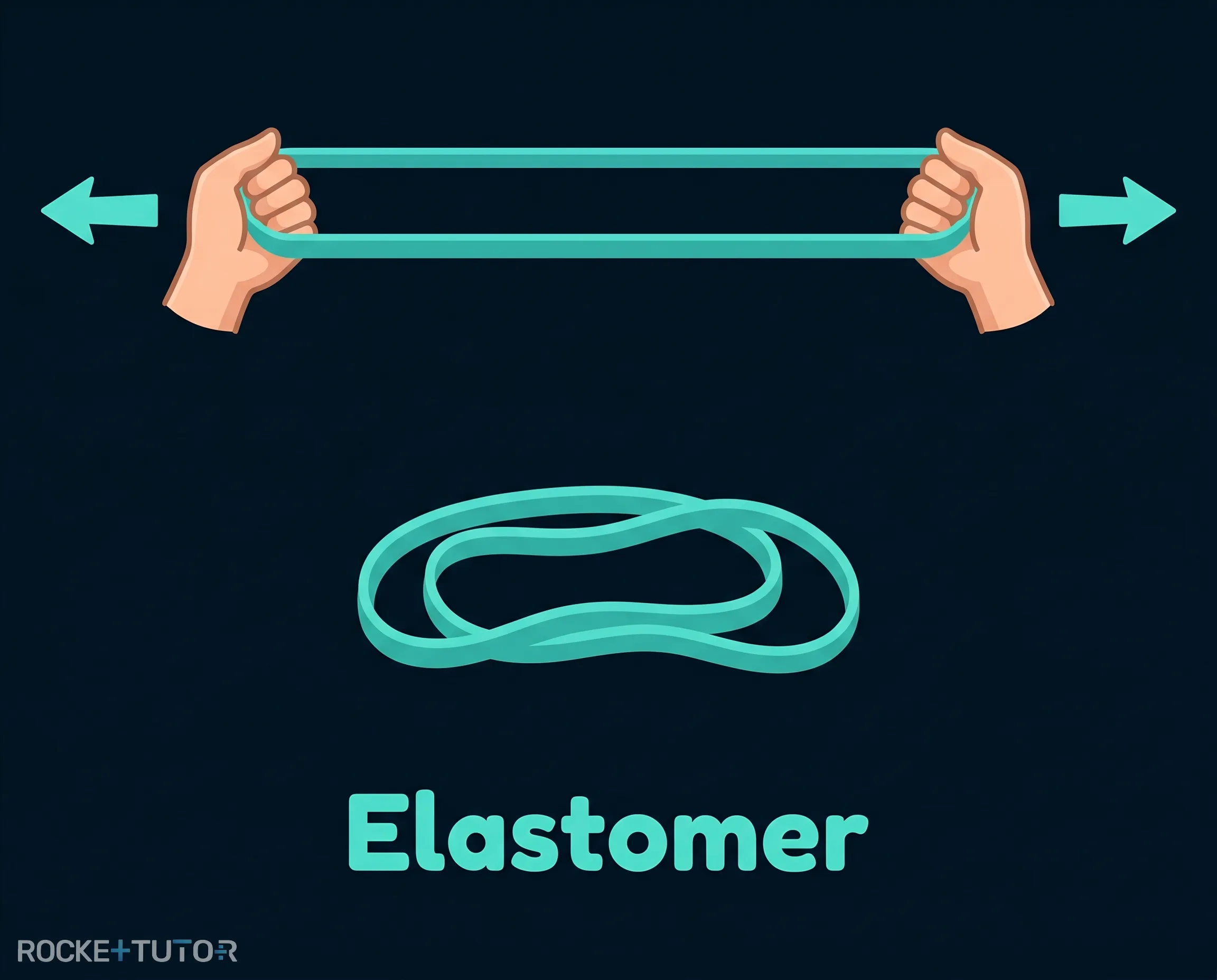 Gummibänder als Beispiel für Elastomere
