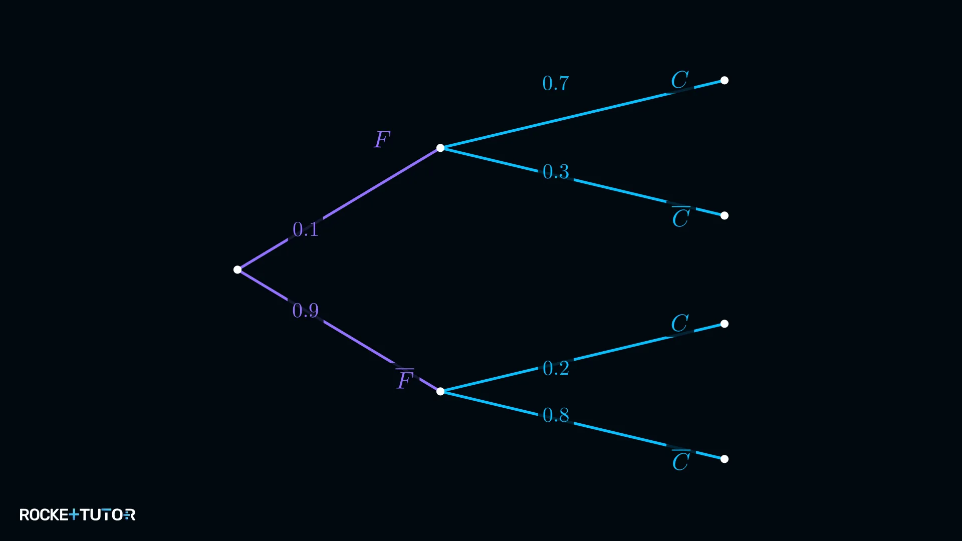 Baumdiagramm Grippe und Husten in Klinik