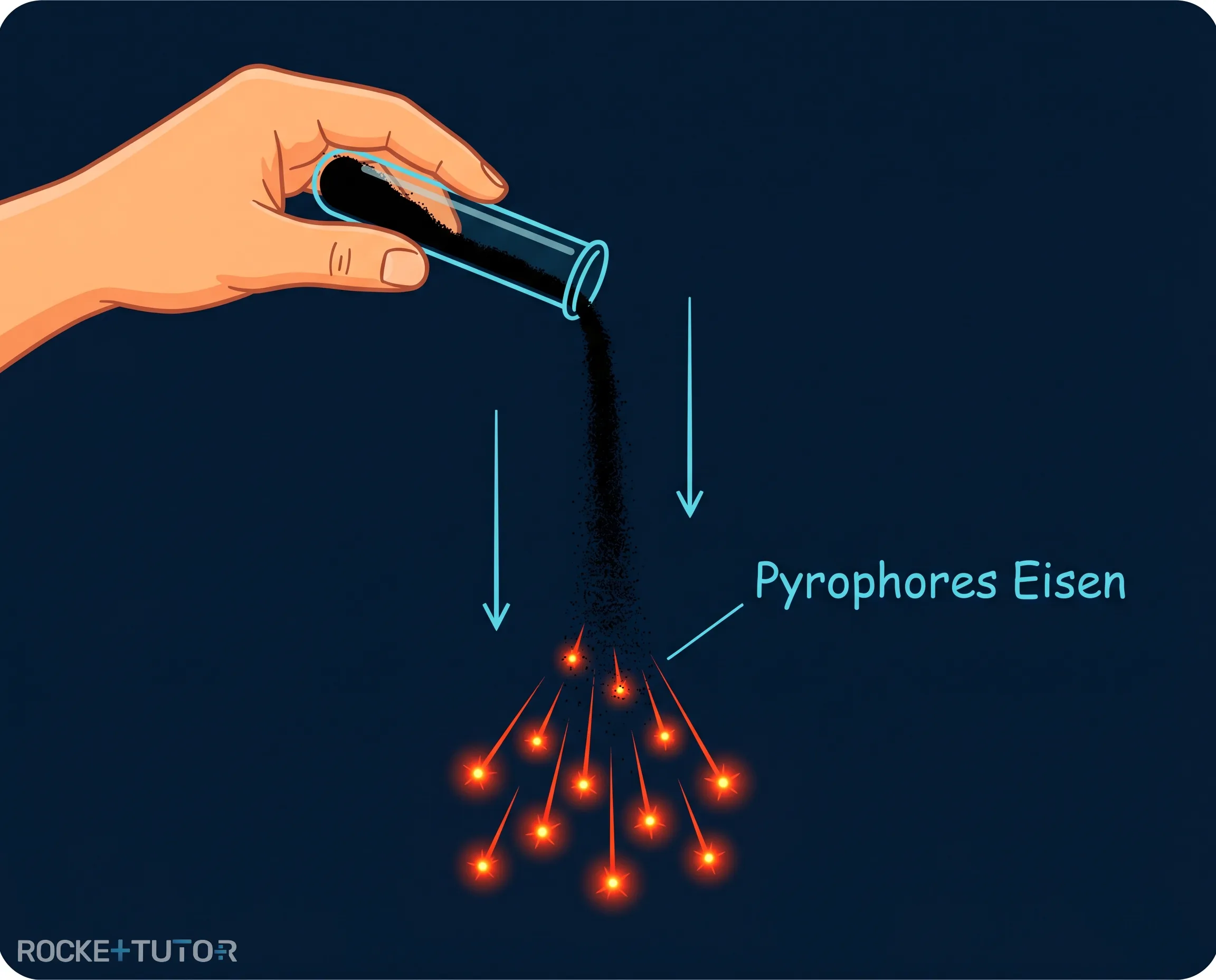 Pyrophores Eisen verbrennt