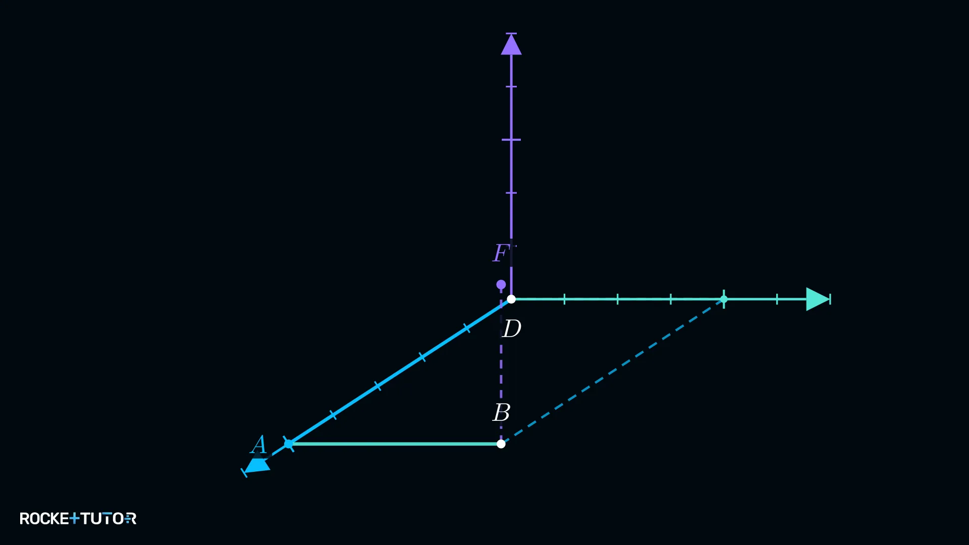 Prisma im 3D-Koordinatensystem mit Eckpunkten A, B, D und F