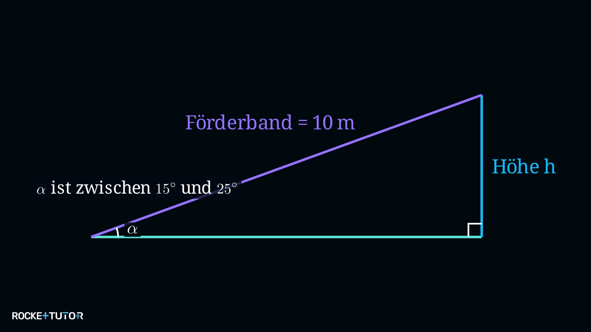 Förderband mit verstellbarem Neigungswinkel