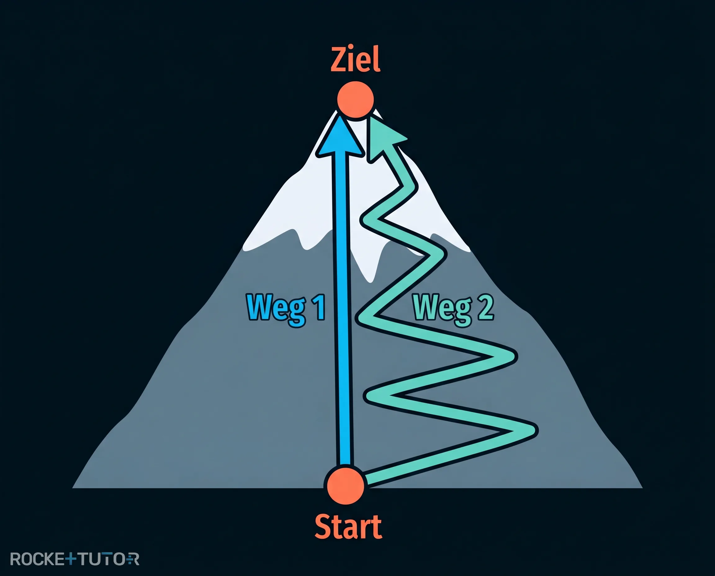 Wanderer auf kurvigem Bergpfad