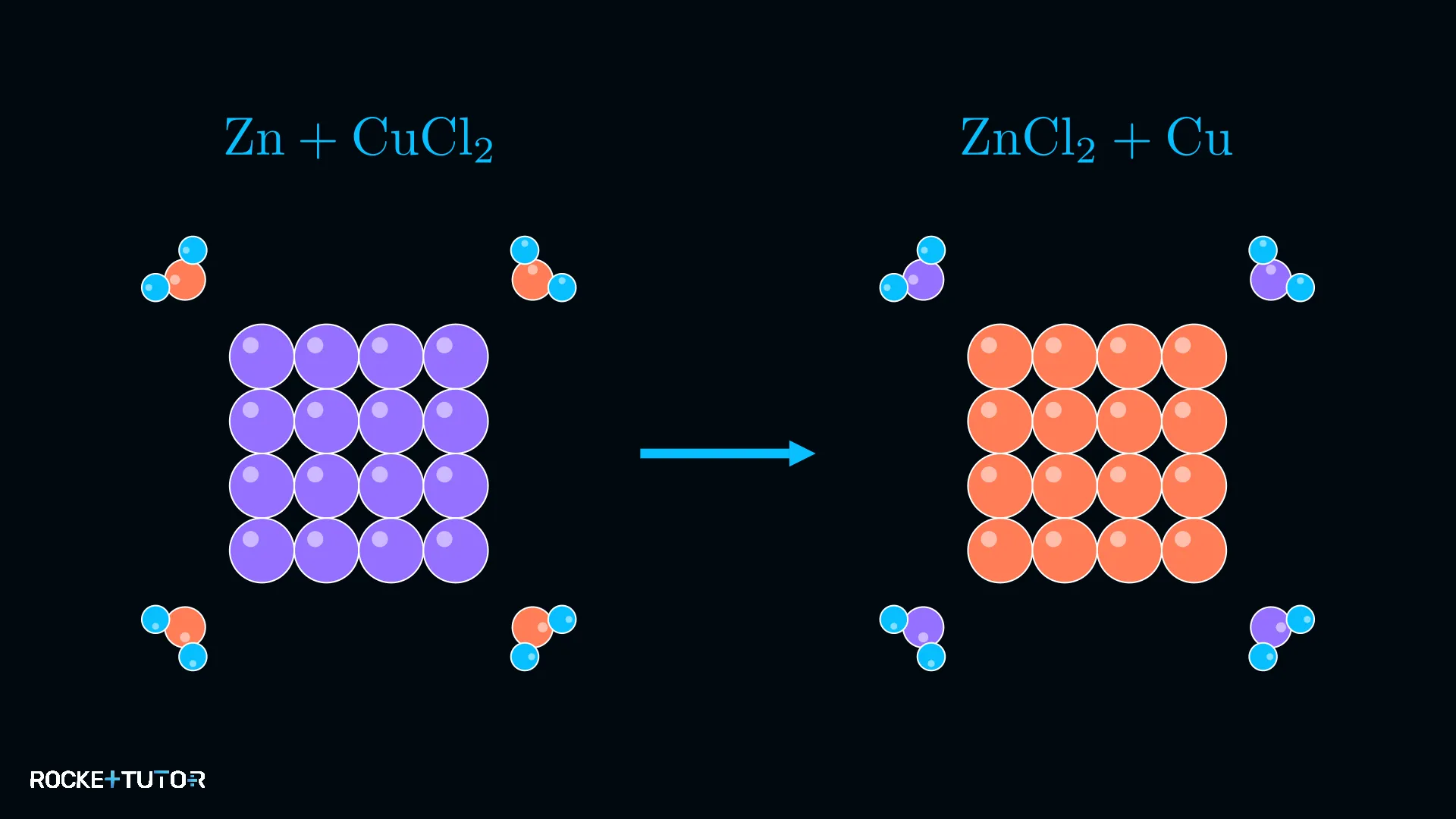 Reaktionsgleichung Zink und Kupferchlorid