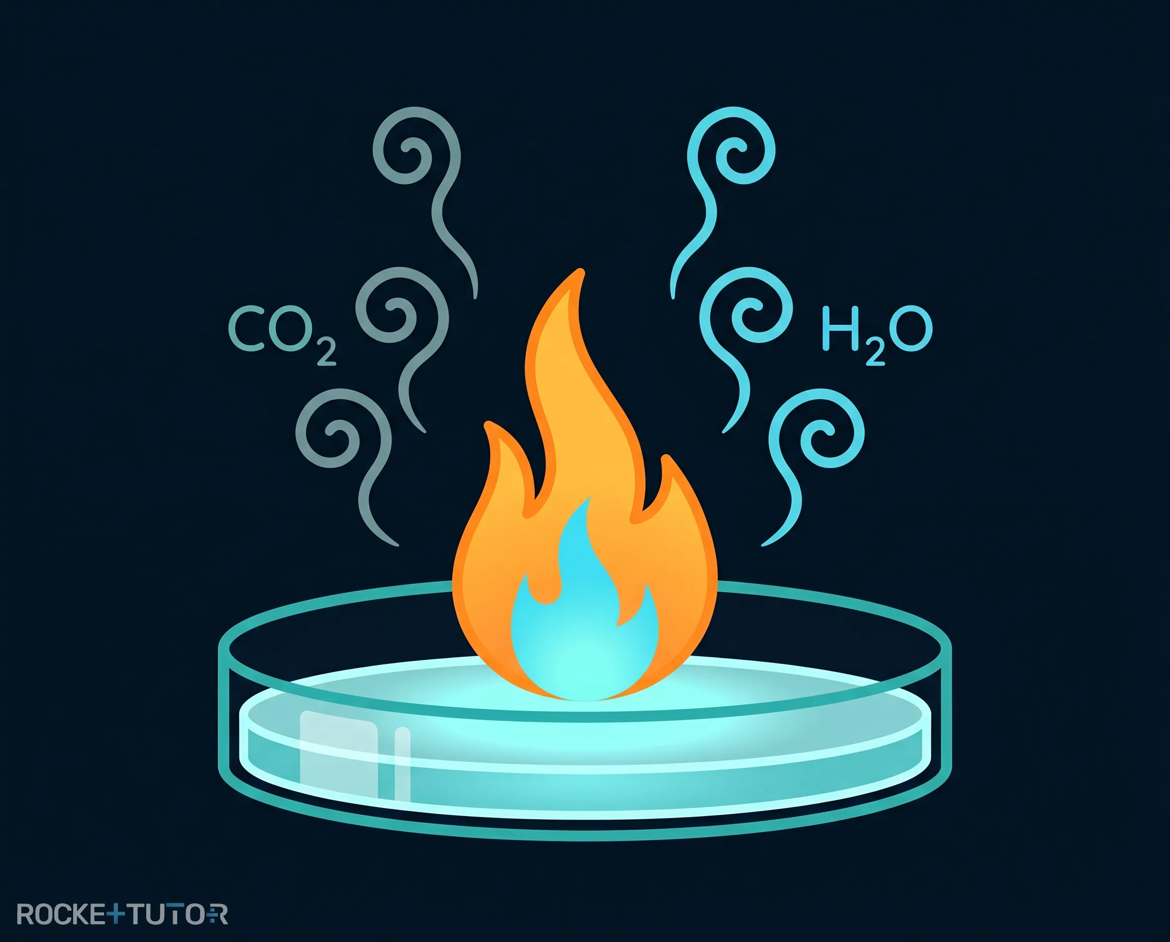 Verbrennung von Ethanol