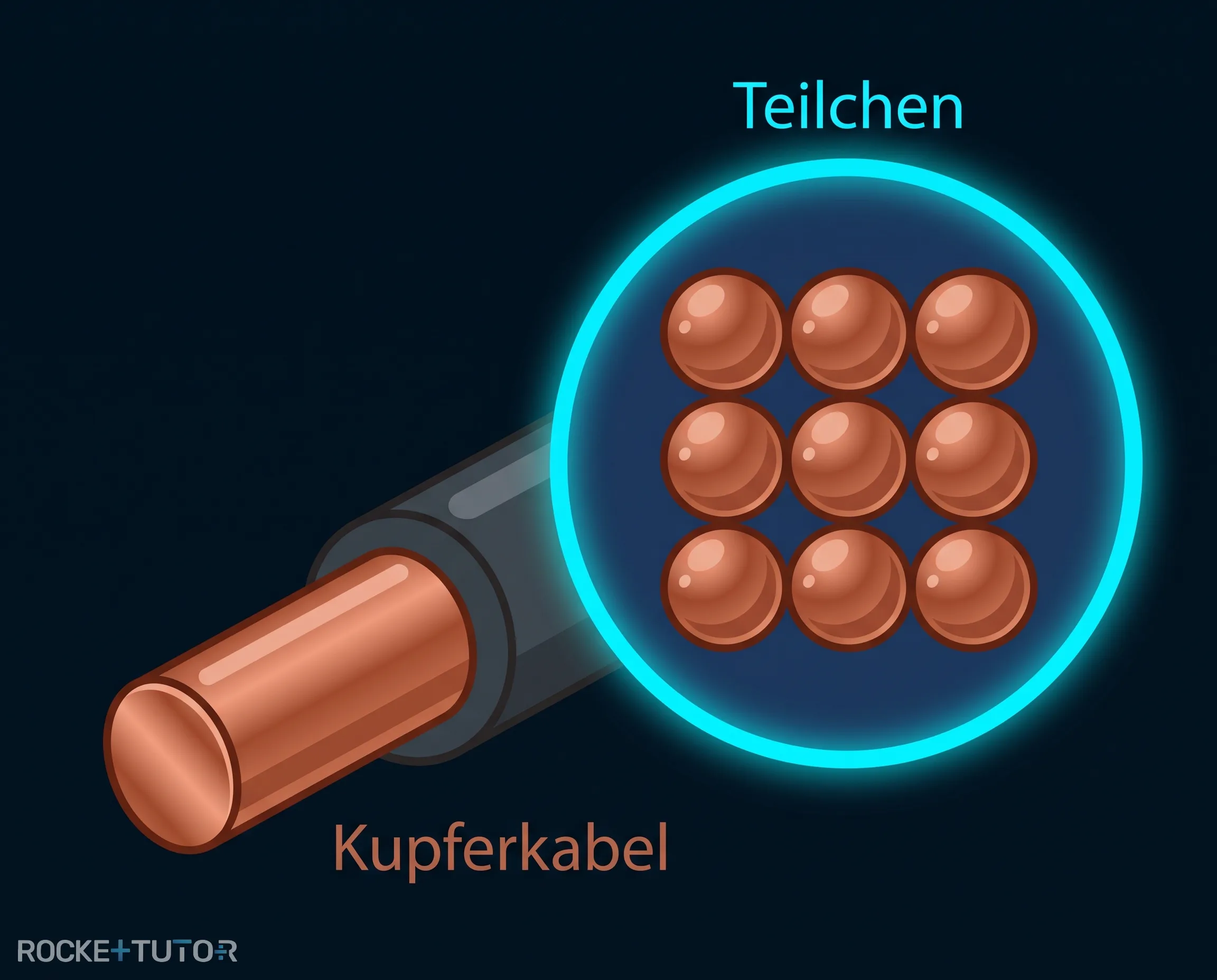 Kupferkabel und Holzstock im Vergleich