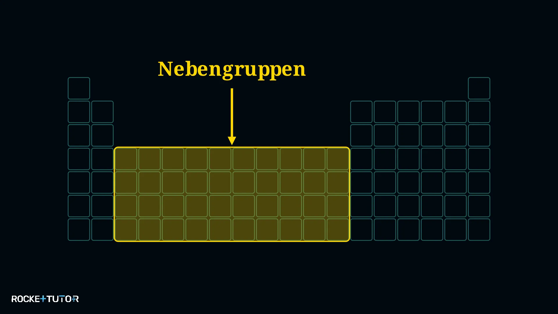 Übergangsmetalle und Nebengruppen im Periodensystem