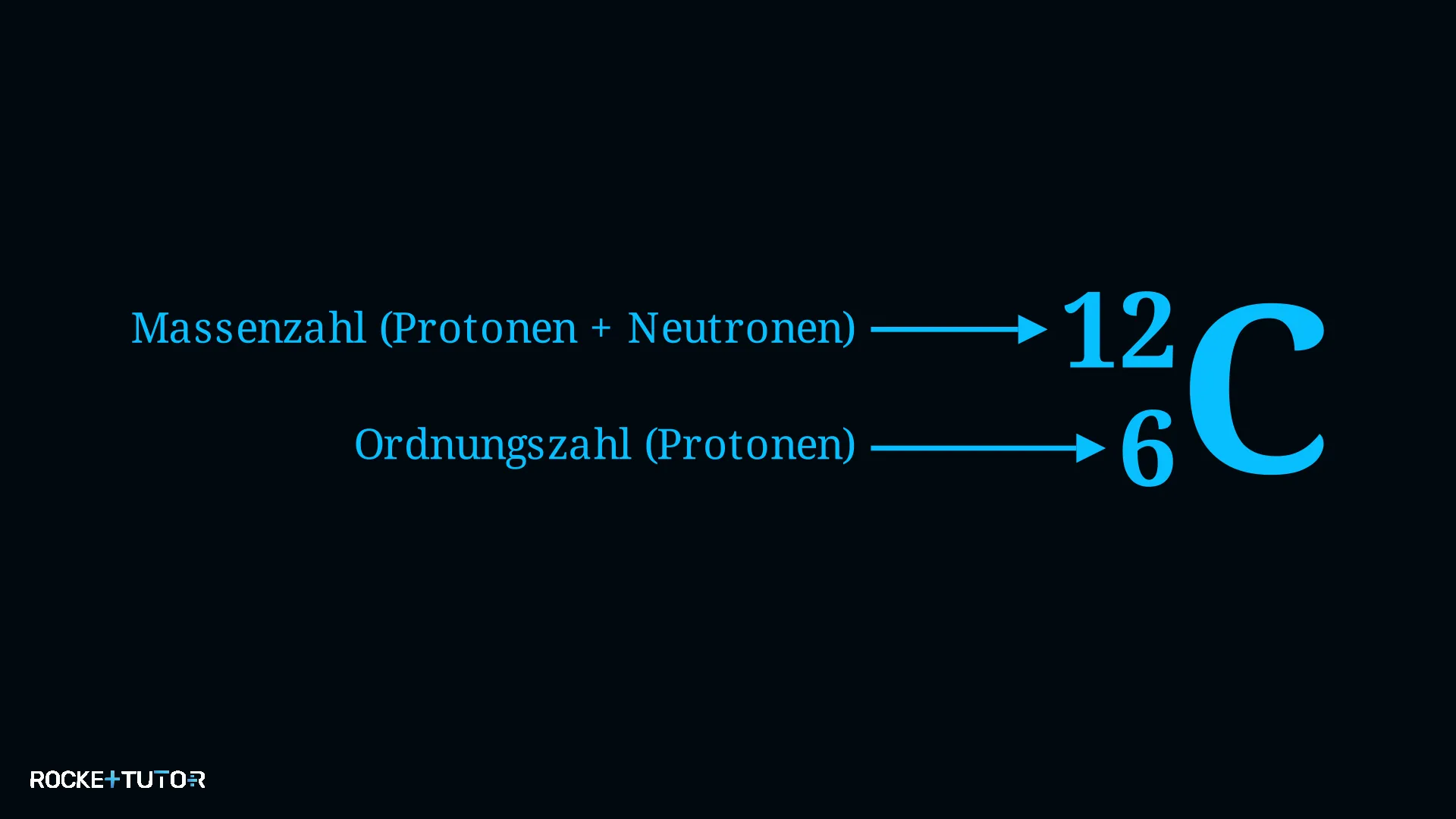 Isotopschreibweise mit Massenzahl und Ordnungszahl