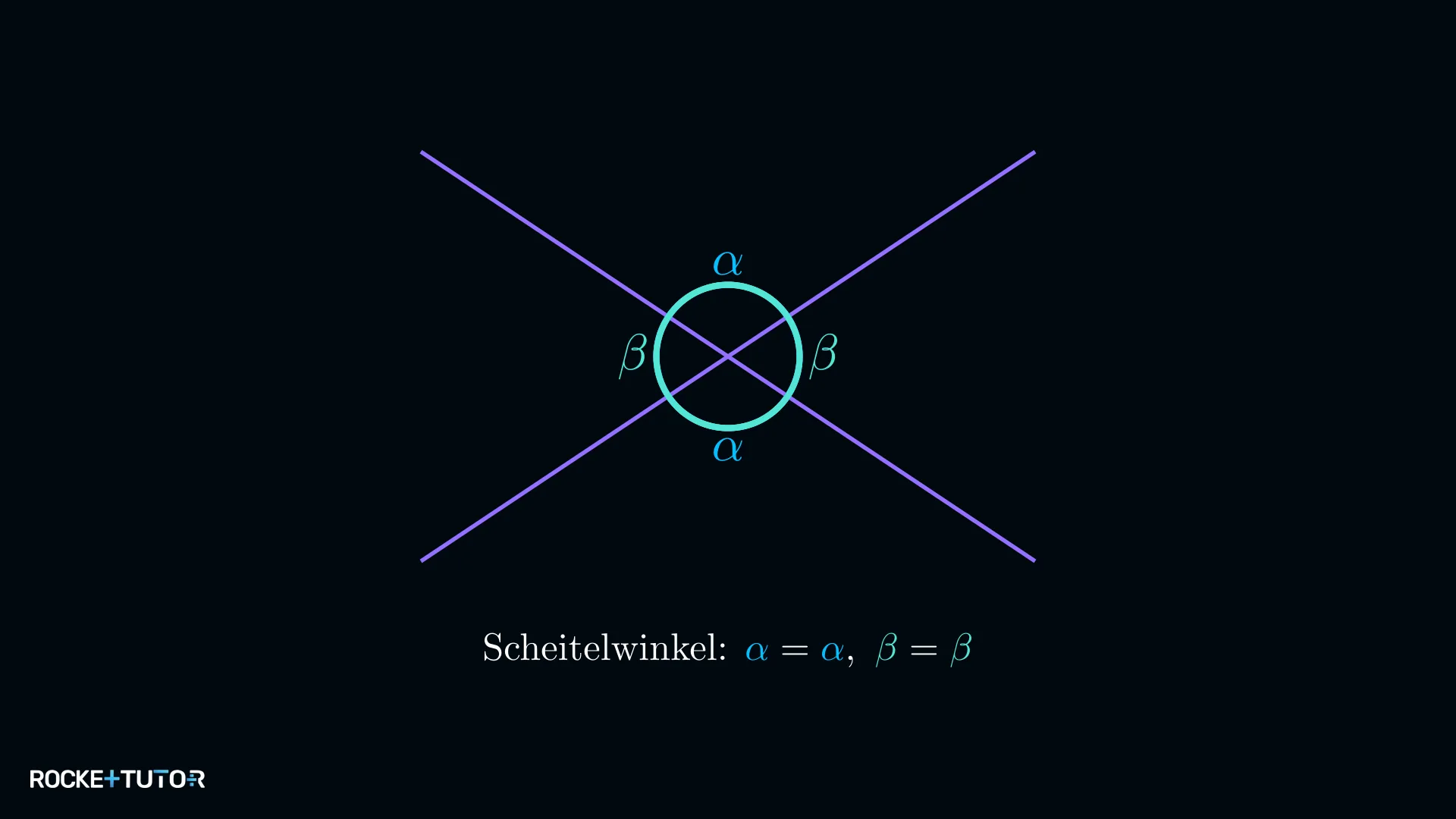 Zwei sich kreuzende Geraden mit Scheitelwinkeln α und β