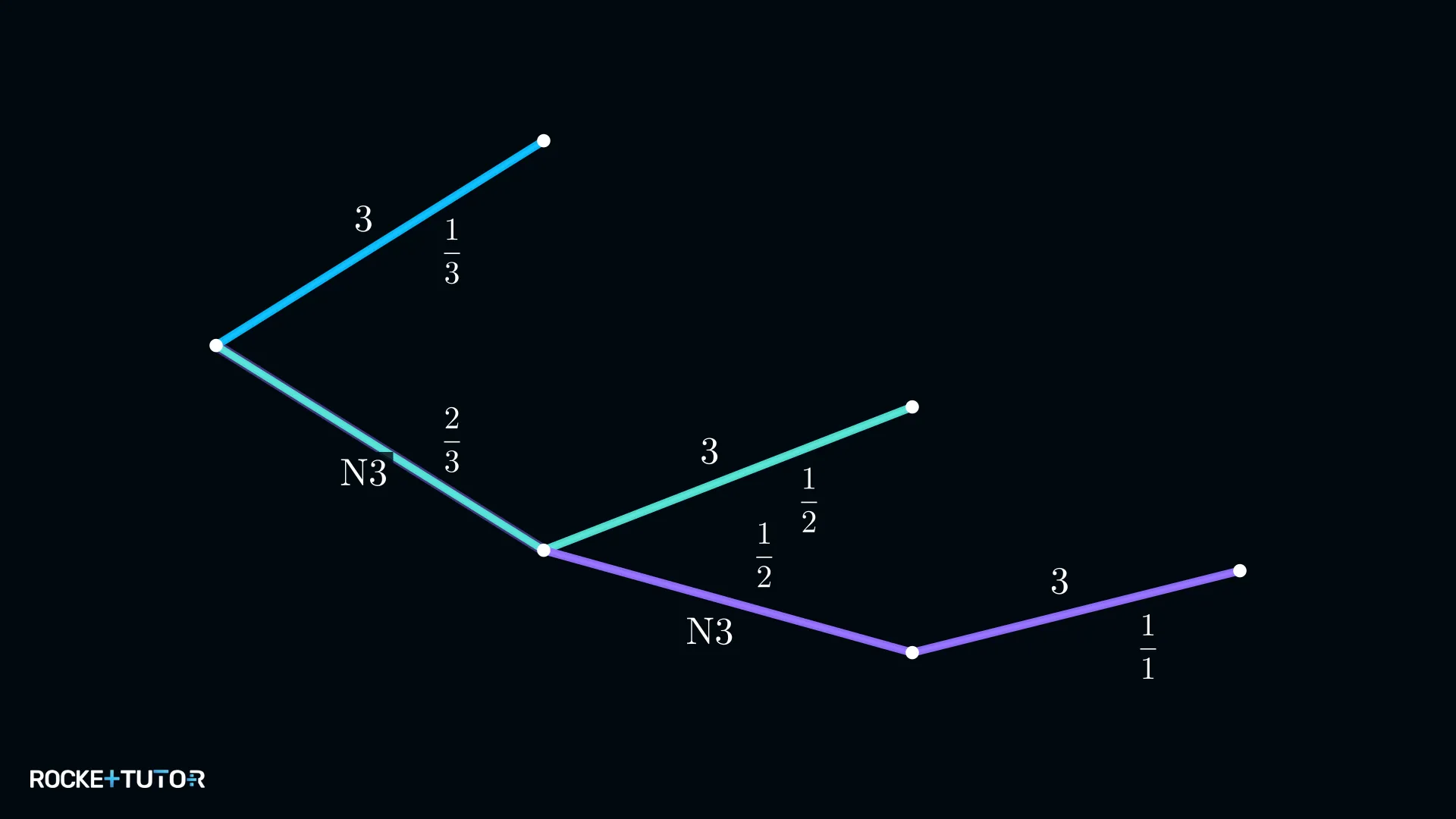 Baumdiagramm Lostopf mit drei Losen
