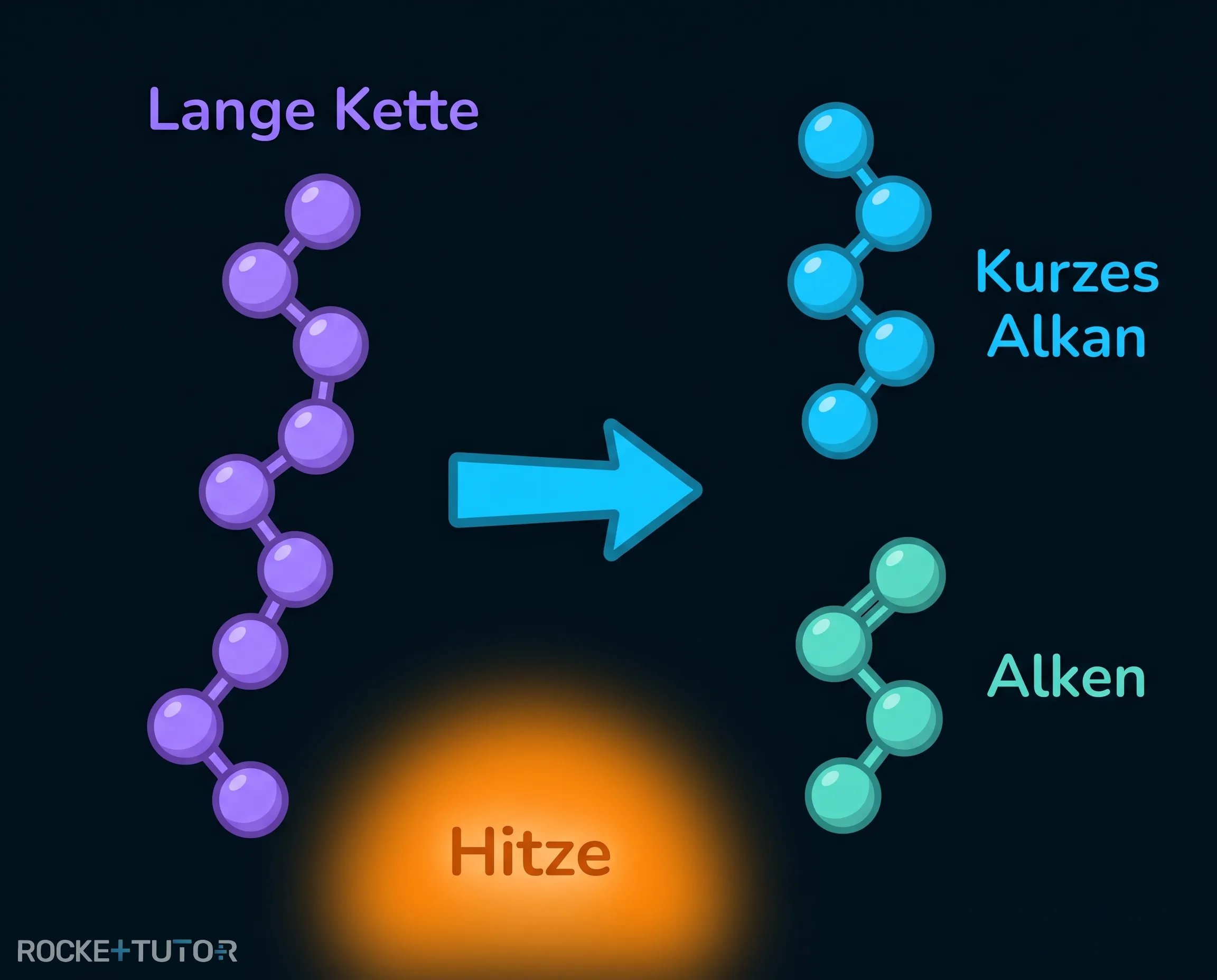 Cracken von langen Kohlenwasserstoffketten