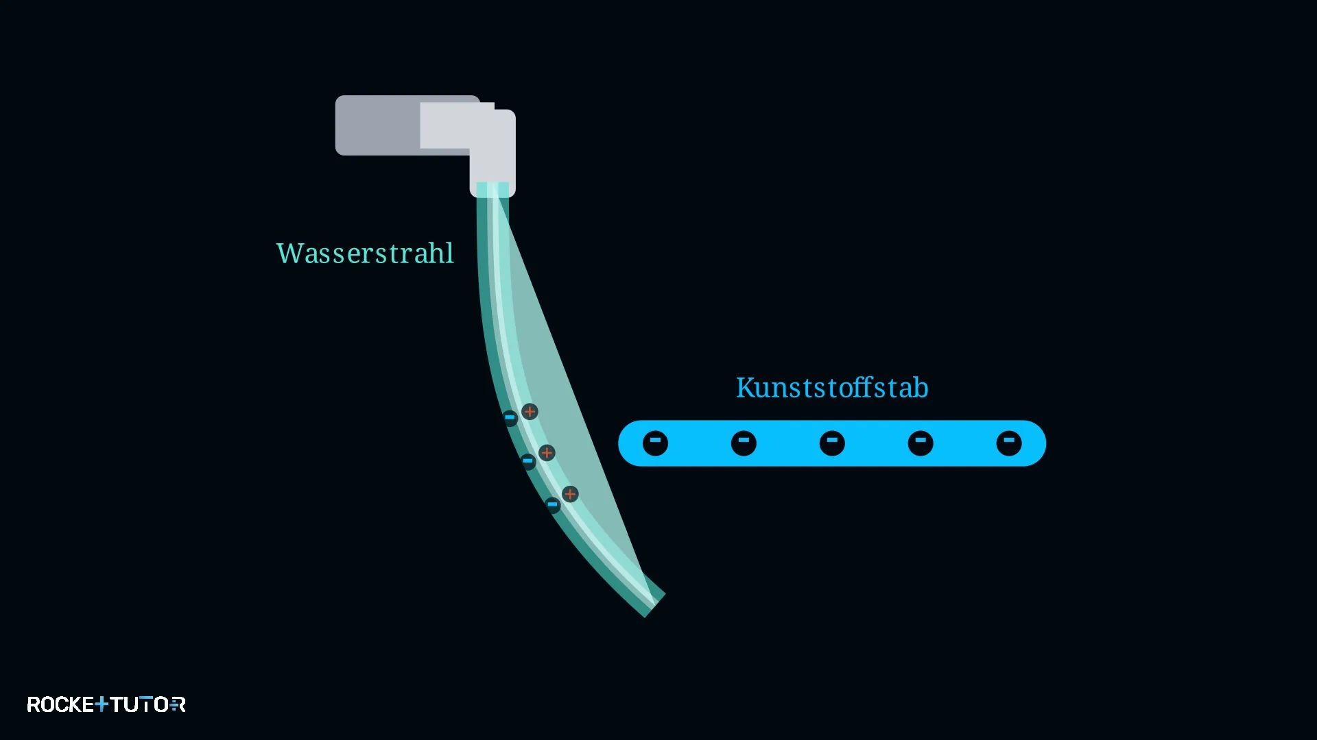 Wasserstrahl wird von Stab abgelenkt