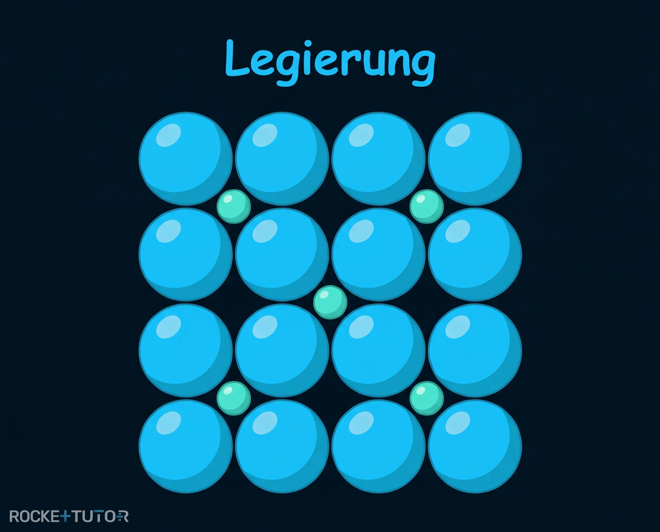 Verschiedene metallische Legierungen