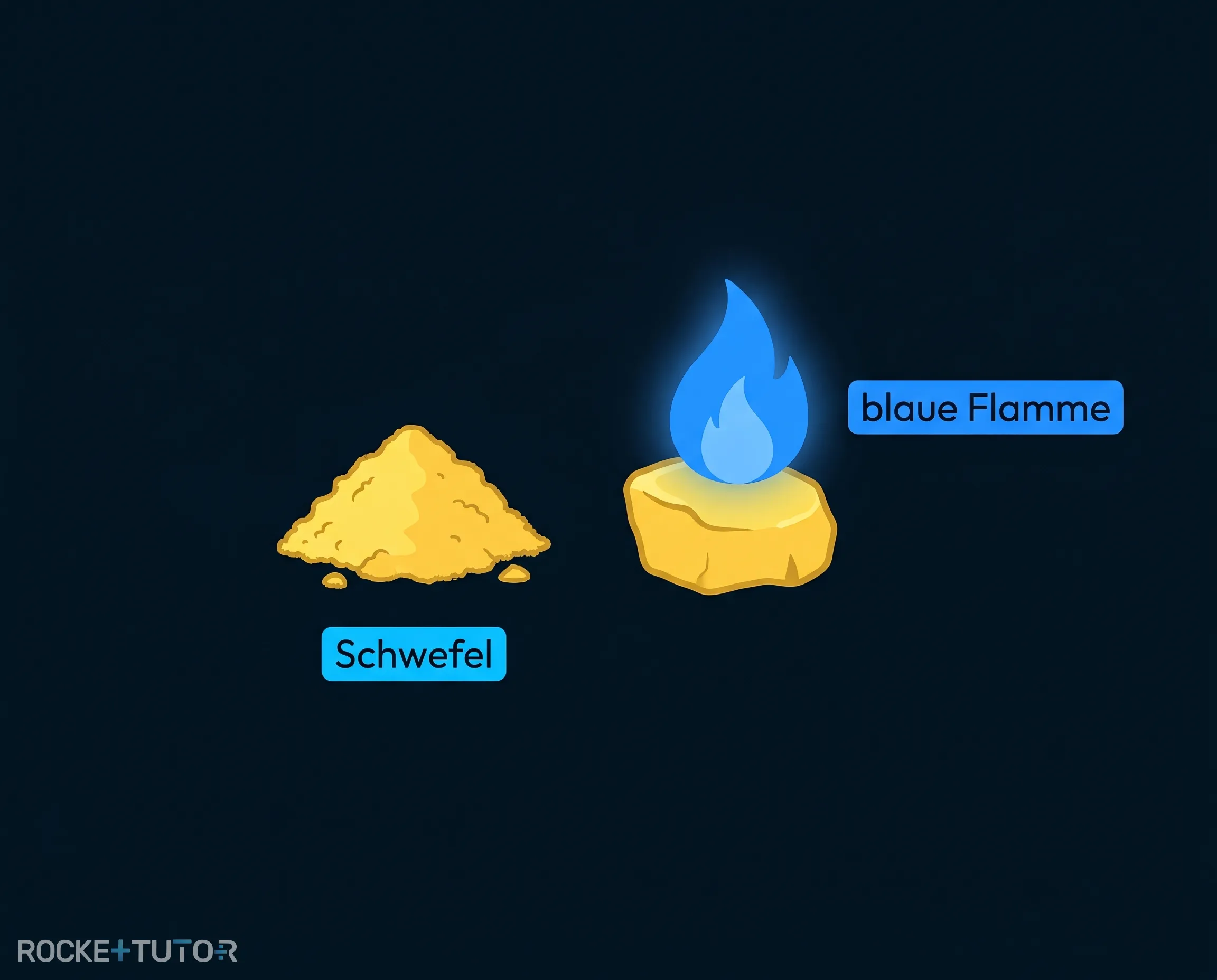Schwefelpulver und Schwefelkristalle