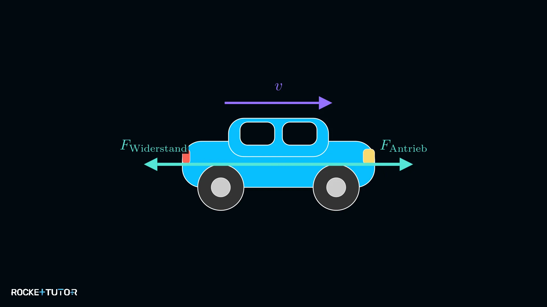Auto mit Antriebskraft und Widerstand