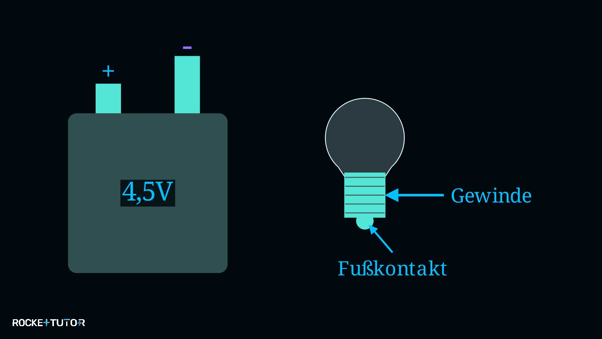 Glühlampe mit Gewinde und Fußkontakt