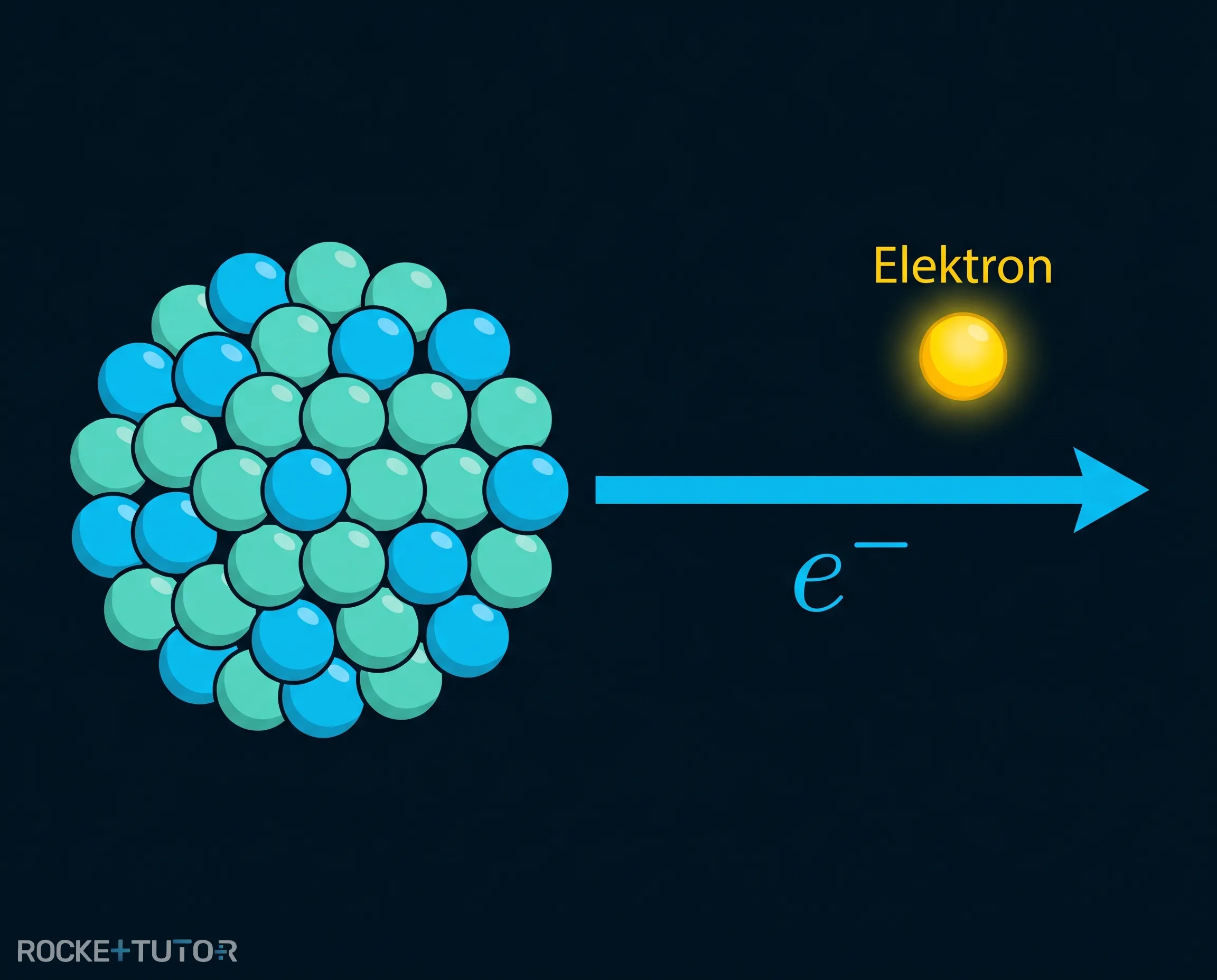 Betazerfall schnelles Elektron