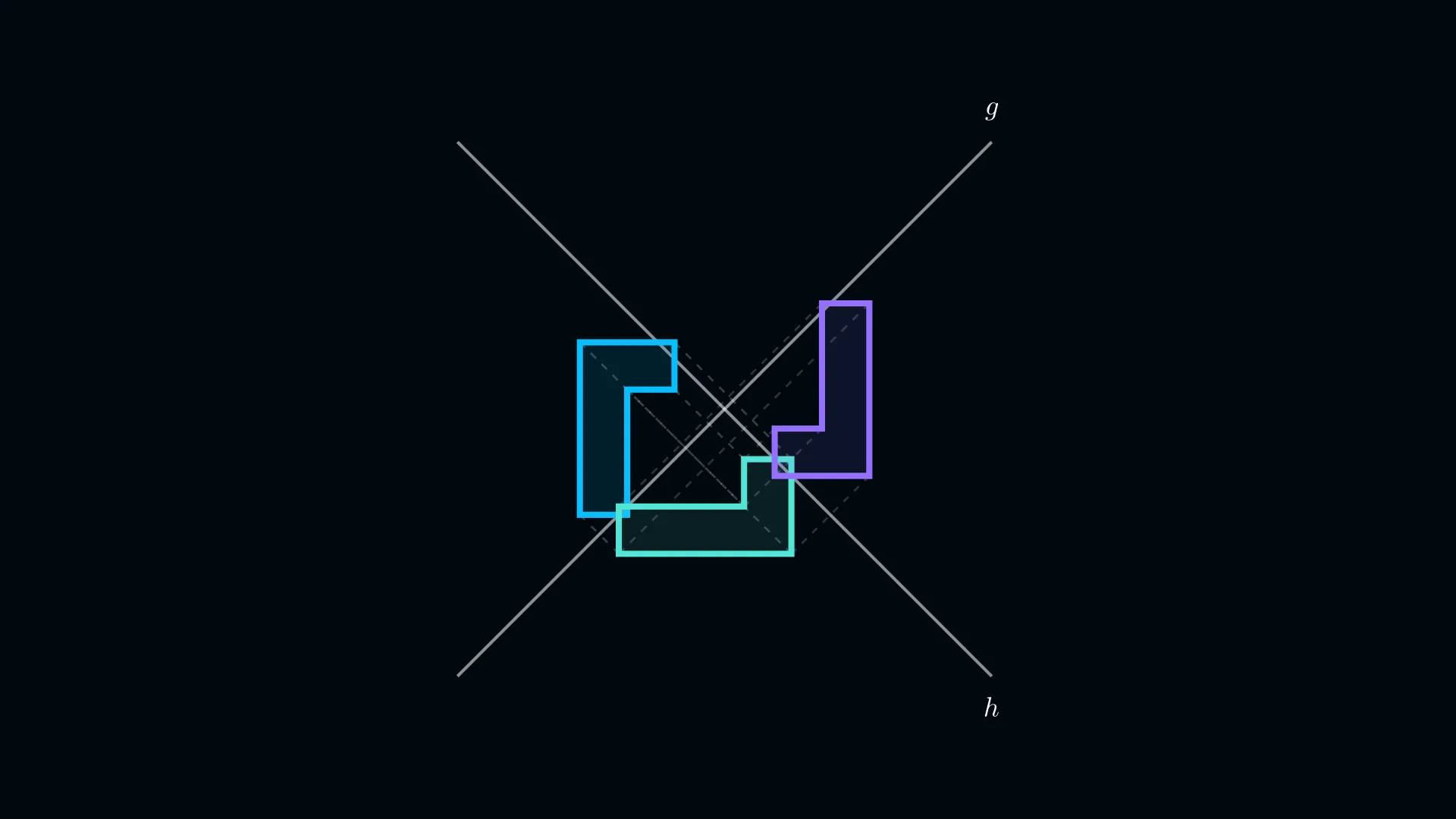 L-Form zweifach an diagonalen Achsen gespiegelt