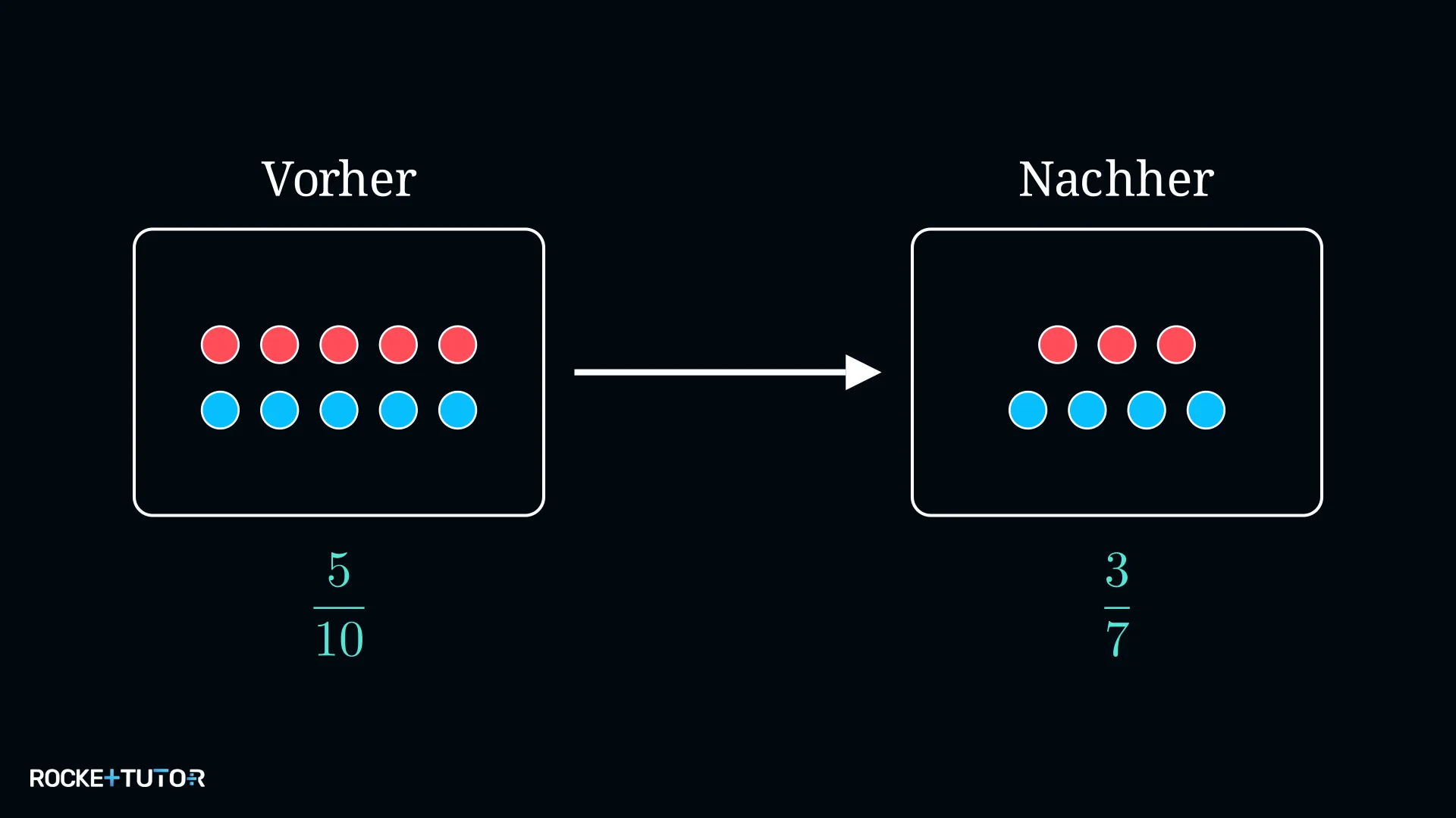 Murmeln in einer Kiste als Bruch-Visualisierung