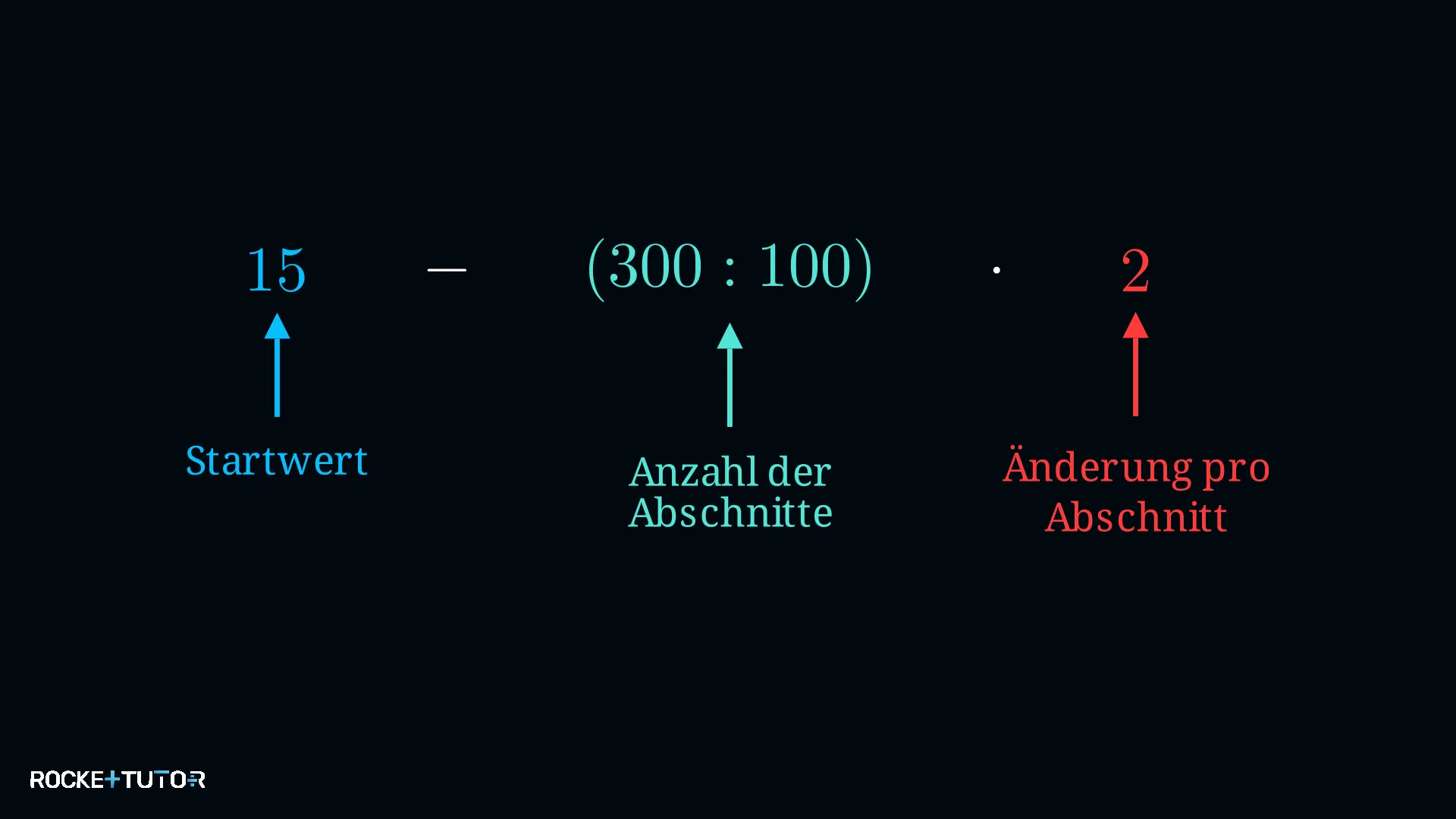 Term aus Text aufstellen