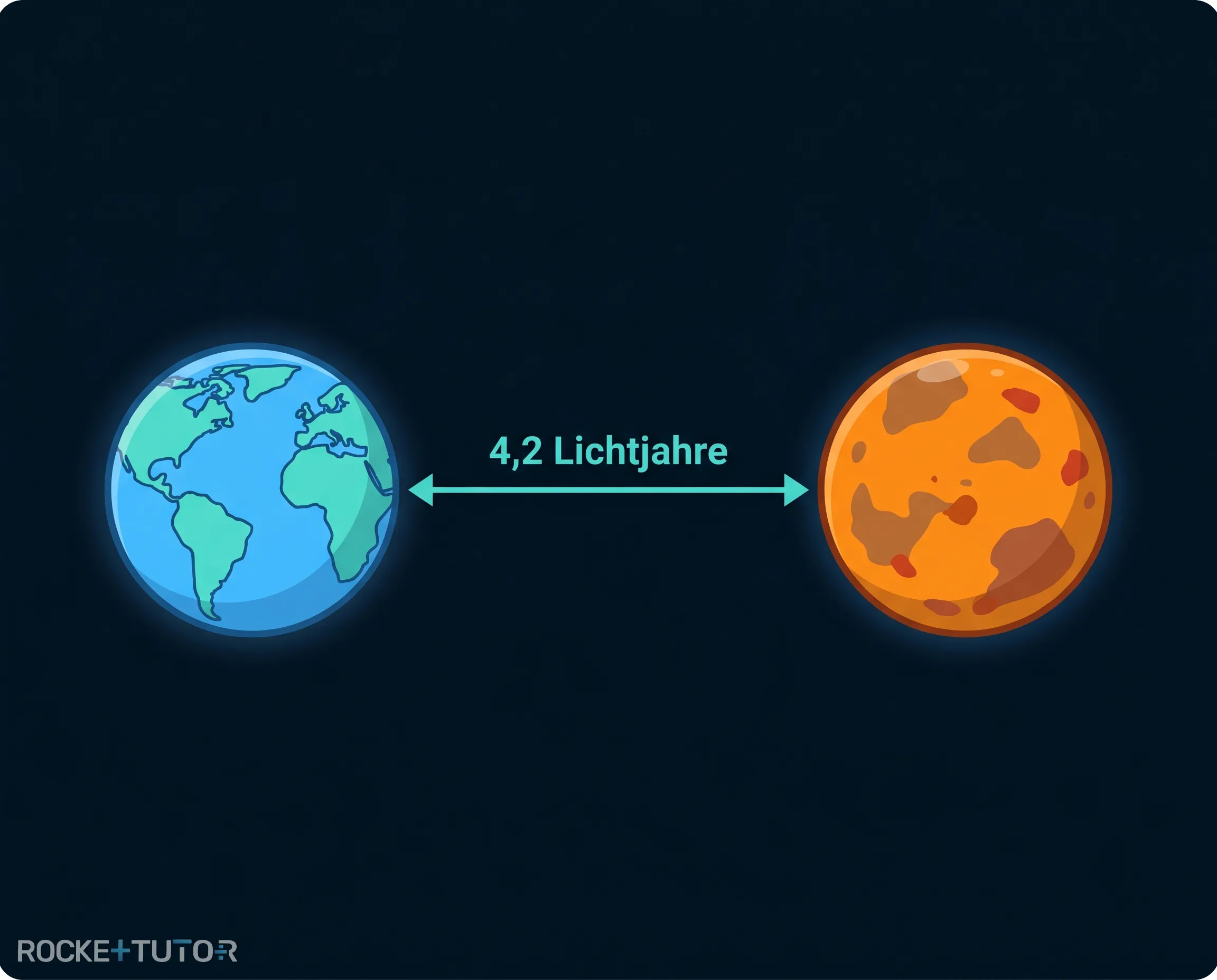 Rechnung mit Lichtjahren und Kilometern