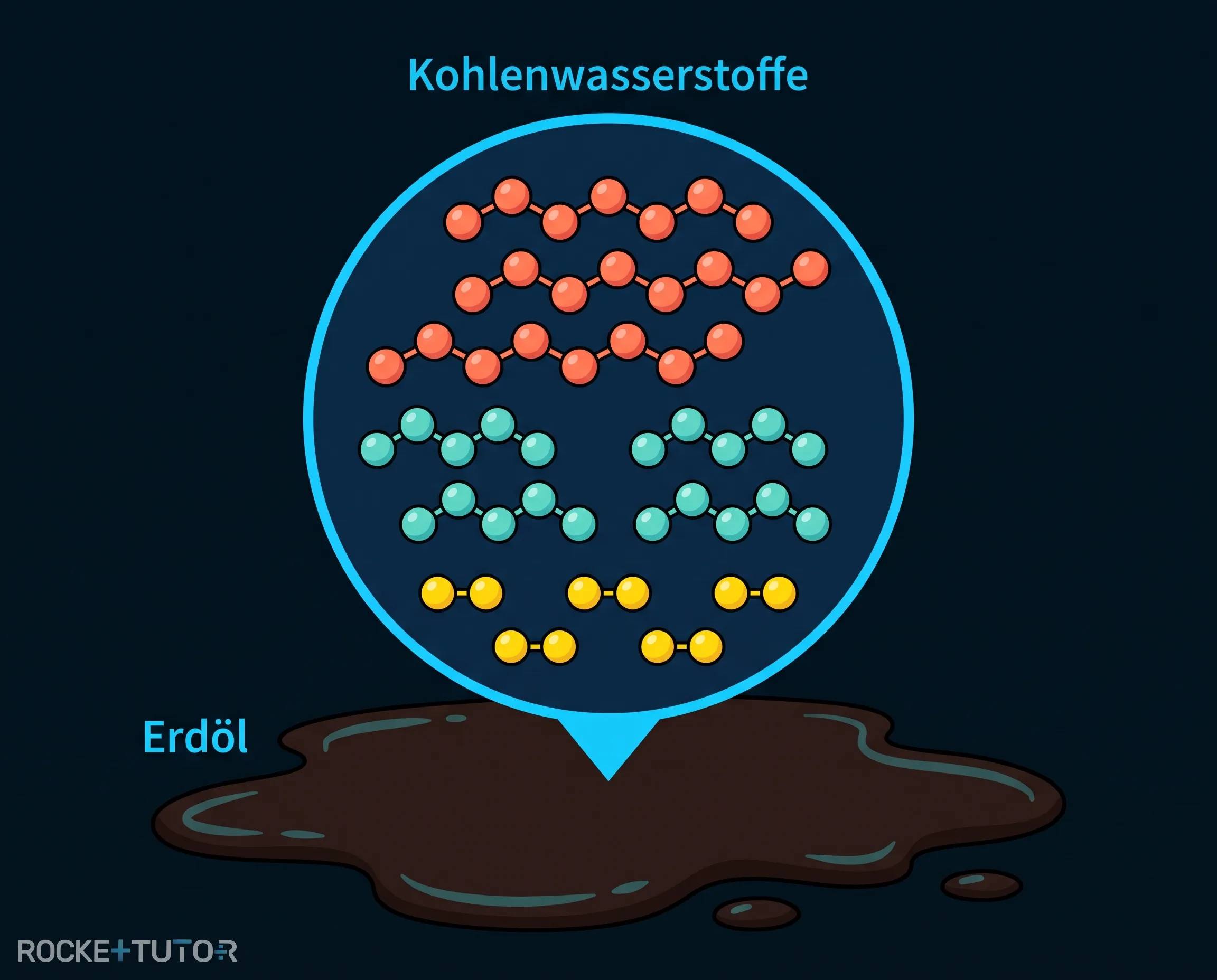 Moleküle im Erdölgemisch