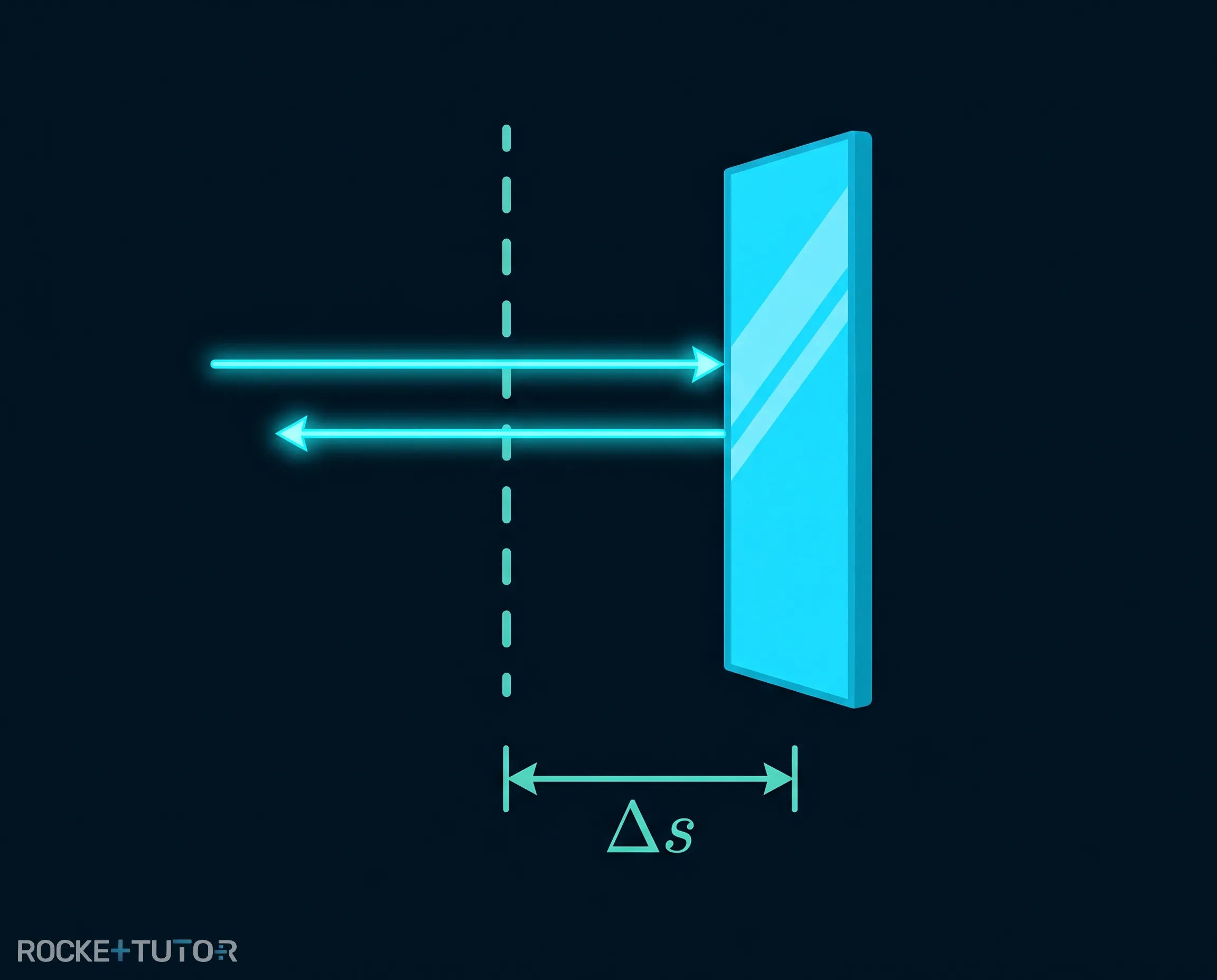 Michelson-Interferometer mit Spiegelverschiebung