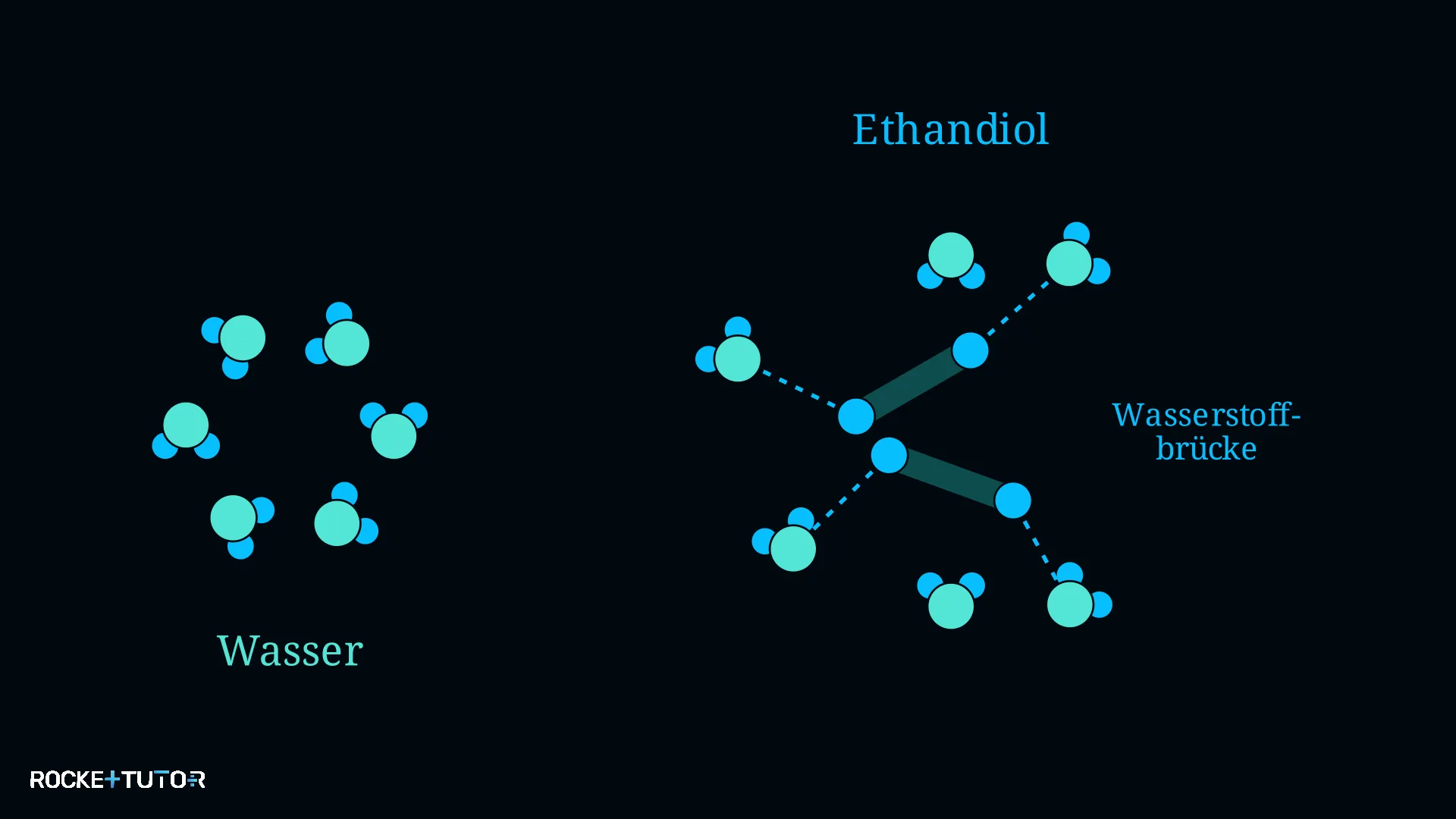 Strukturformel von Ethandiol Glykol
