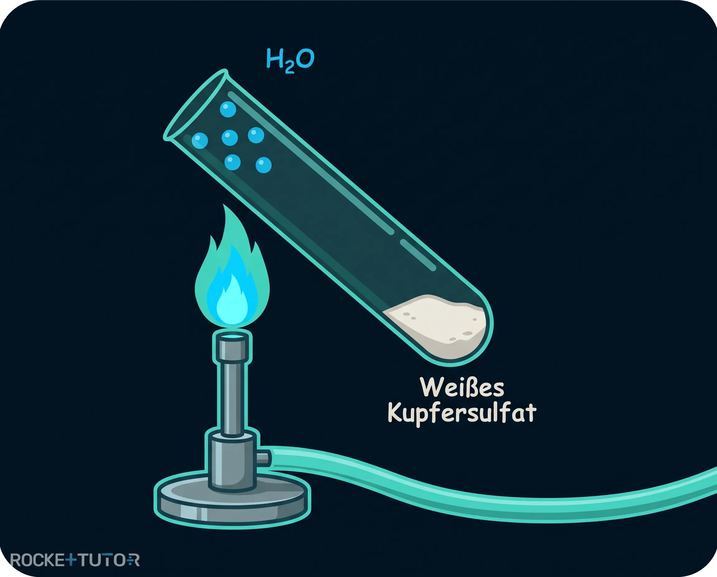 Erhitzen von blauem Kupfersulfat