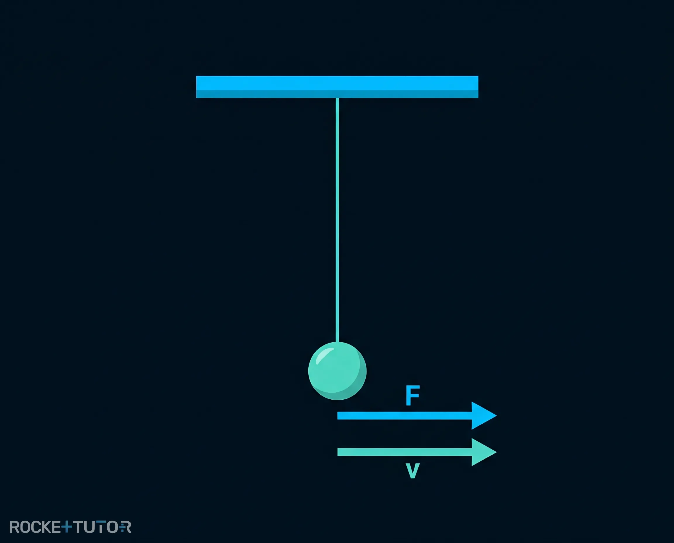 Diagramm zur Phasenverschiebung im Resonanzfall