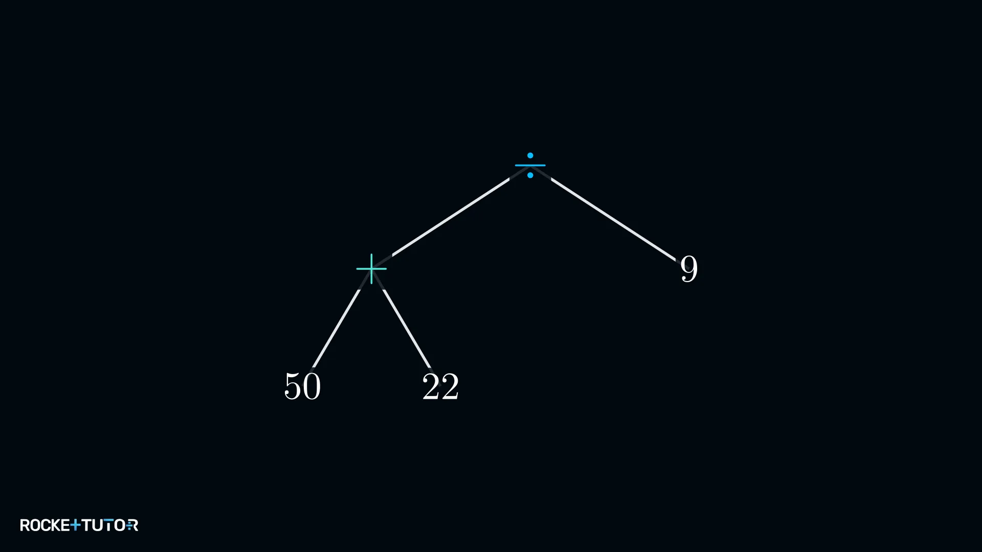 Rechenbaum mit Division oben und Addition links