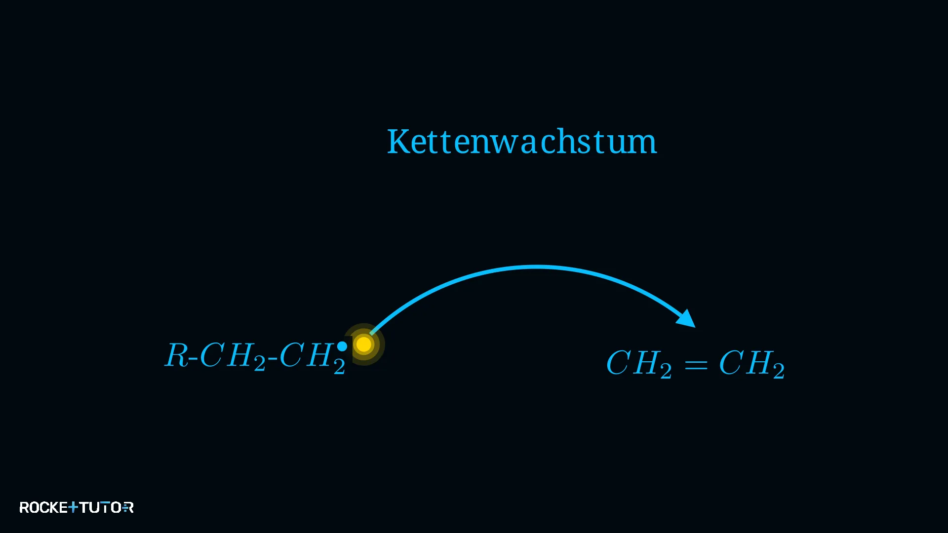 Kettenwachstum der radikalischen Polymerisation