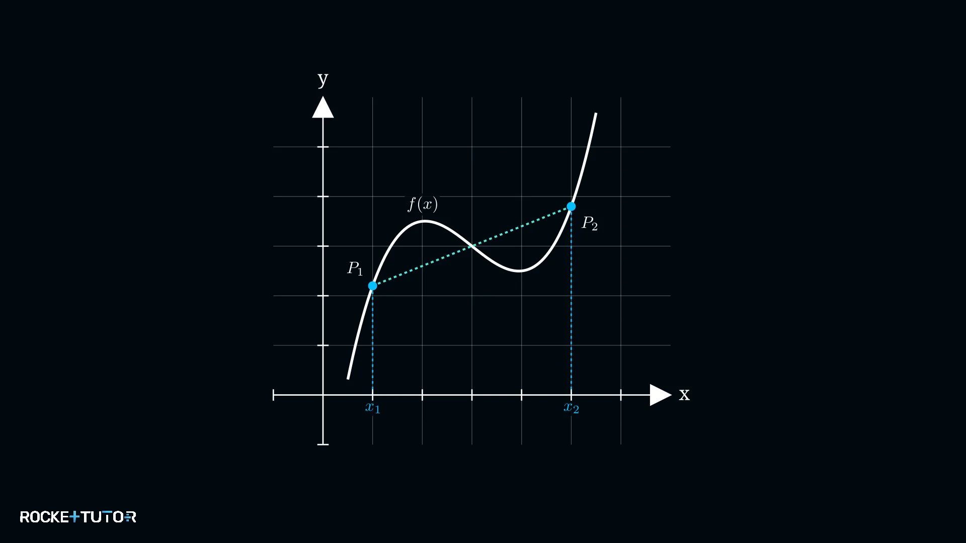 Graph mit Start- und Endpunkt
