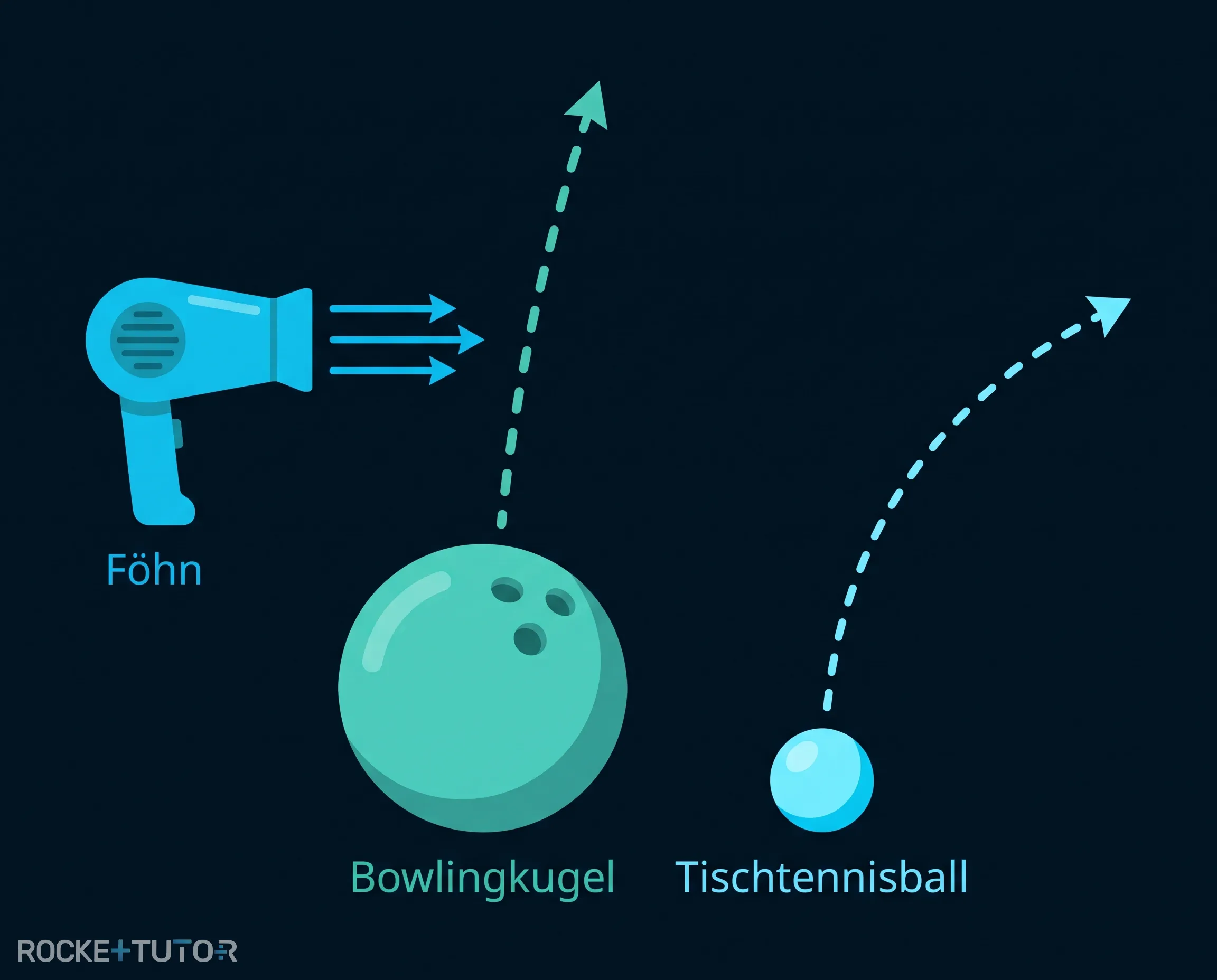 Bowlingkugel und Tischtennisball im Wind