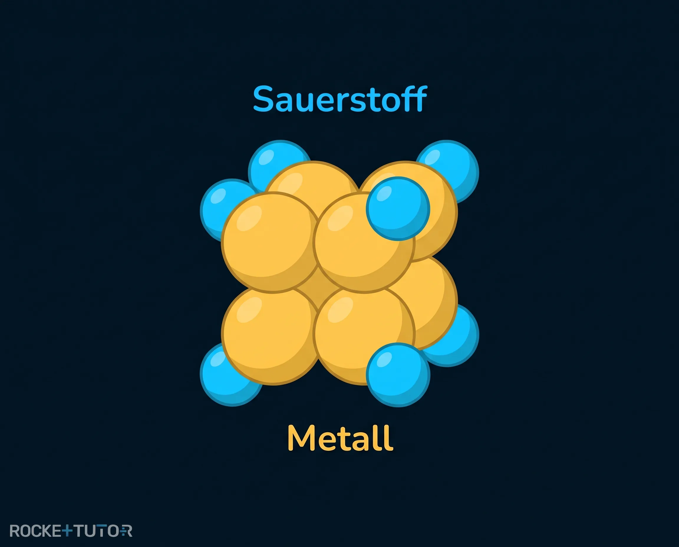 Sauerstoff bindet an Metall
