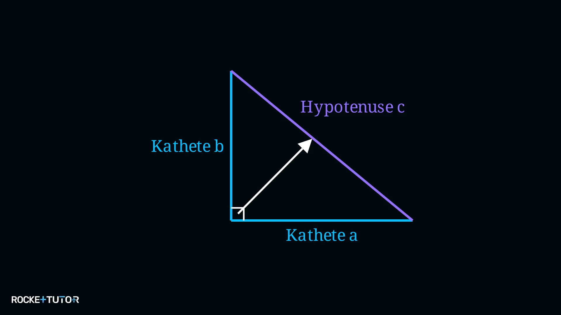 Rechtwinkliges Dreieck mit Katheten und Hypotenuse