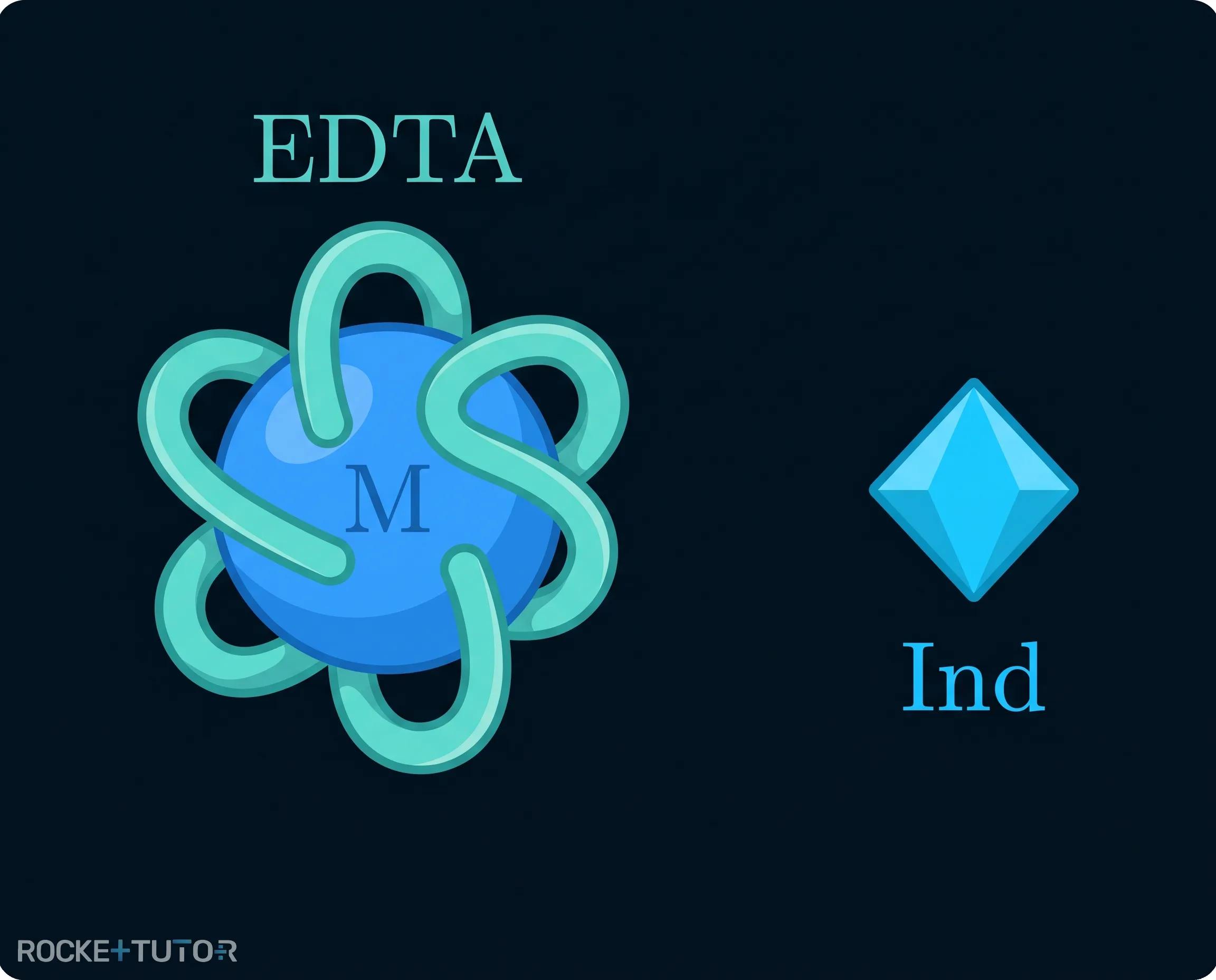 Titration mit EDTA und Indikator