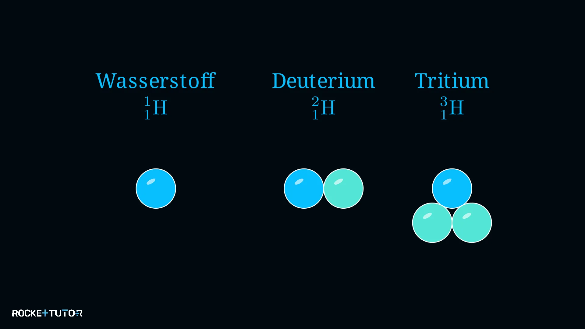 Drei Wasserstoff-Isotope im Vergleich