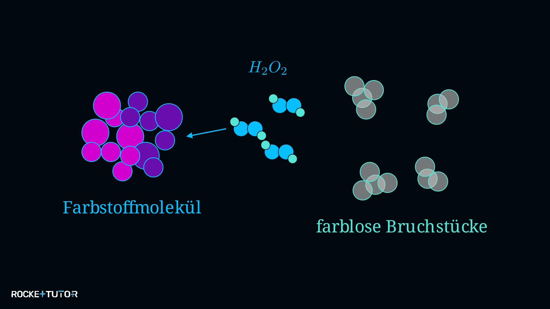 Wirkungsweise der oxidativen Bleiche
