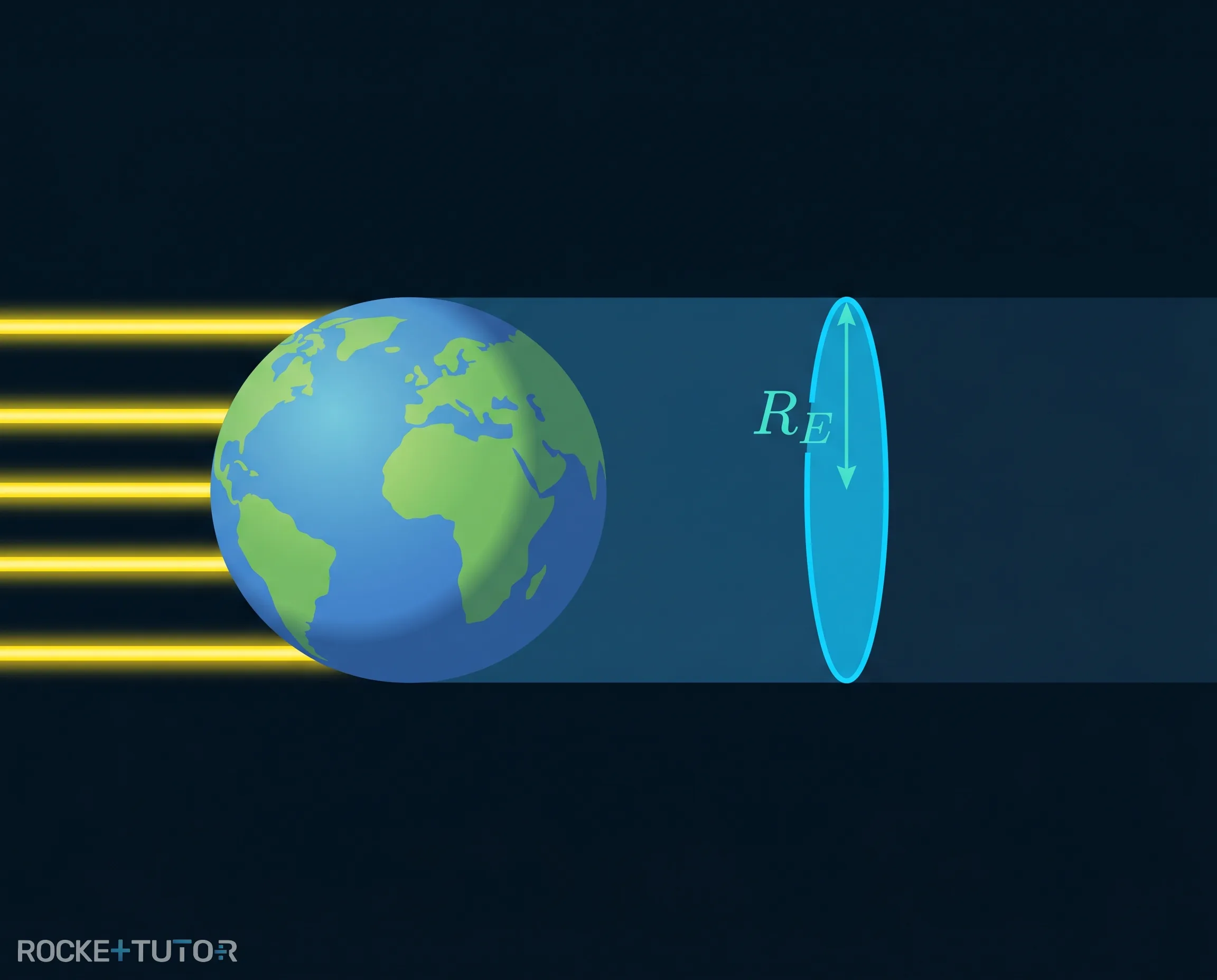 Erde als flache Kreisscheibe im Sonnenlicht