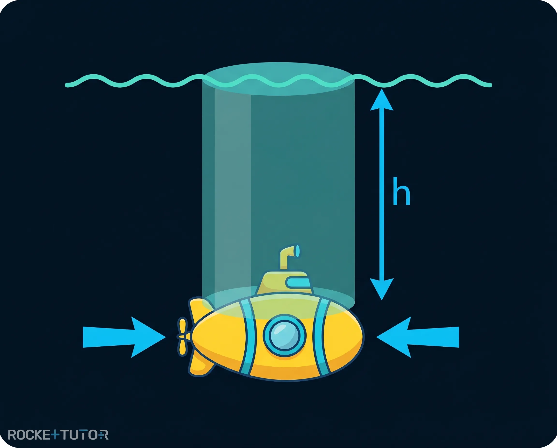 U-Boot unter Wasser im Ozean