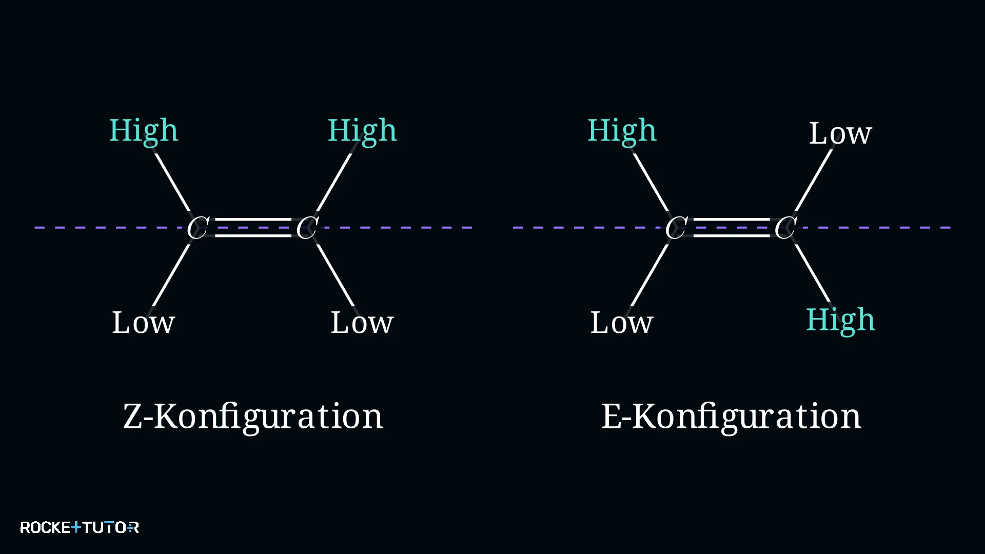E und Z Konfiguration Doppelbindung