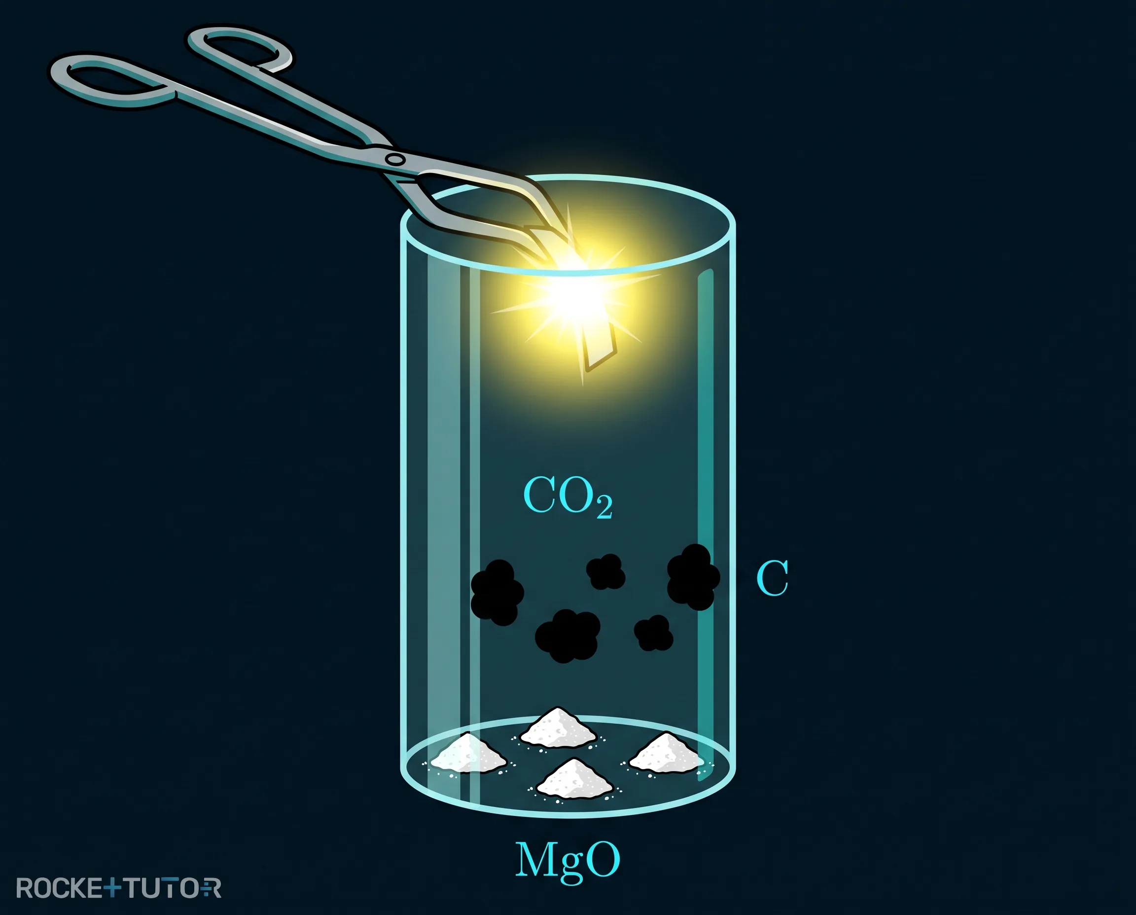 Magnesium brennt in CO2