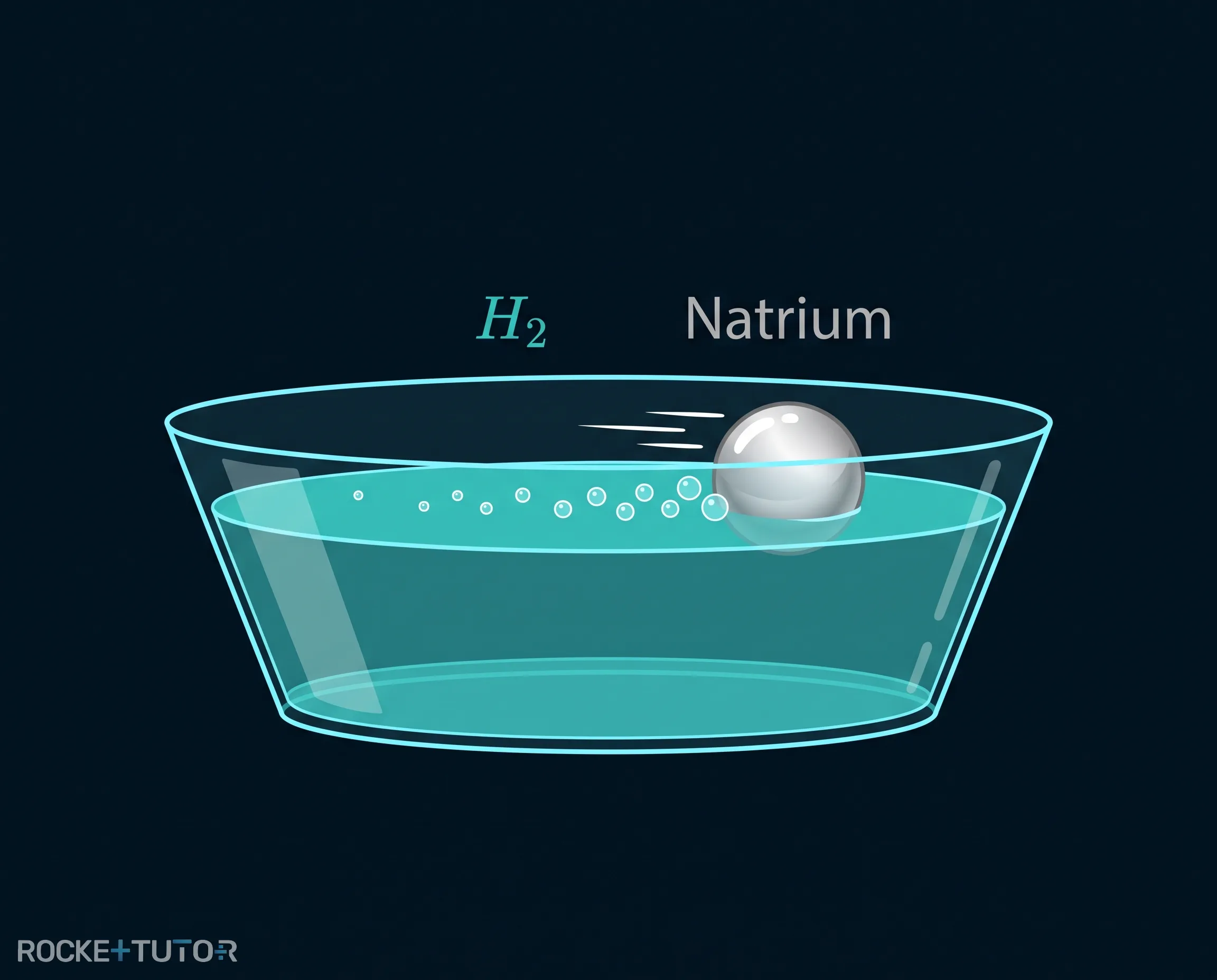 Natriumkugel auf Wasseroberfläche