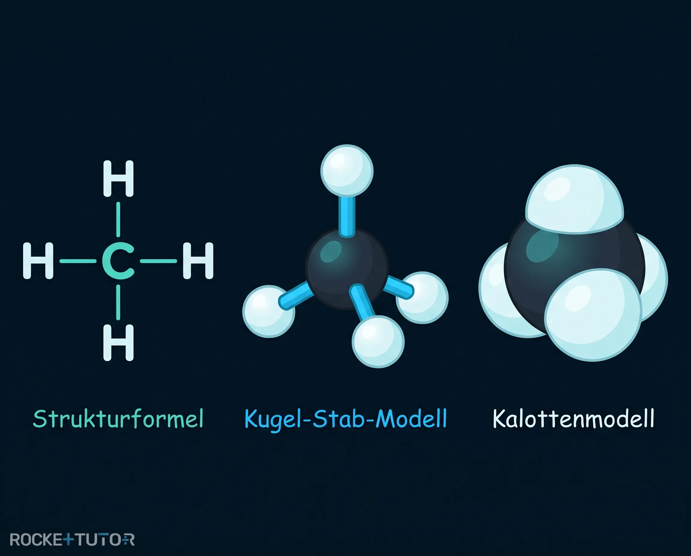 Verschiedene Molekülmodelle für Methan
